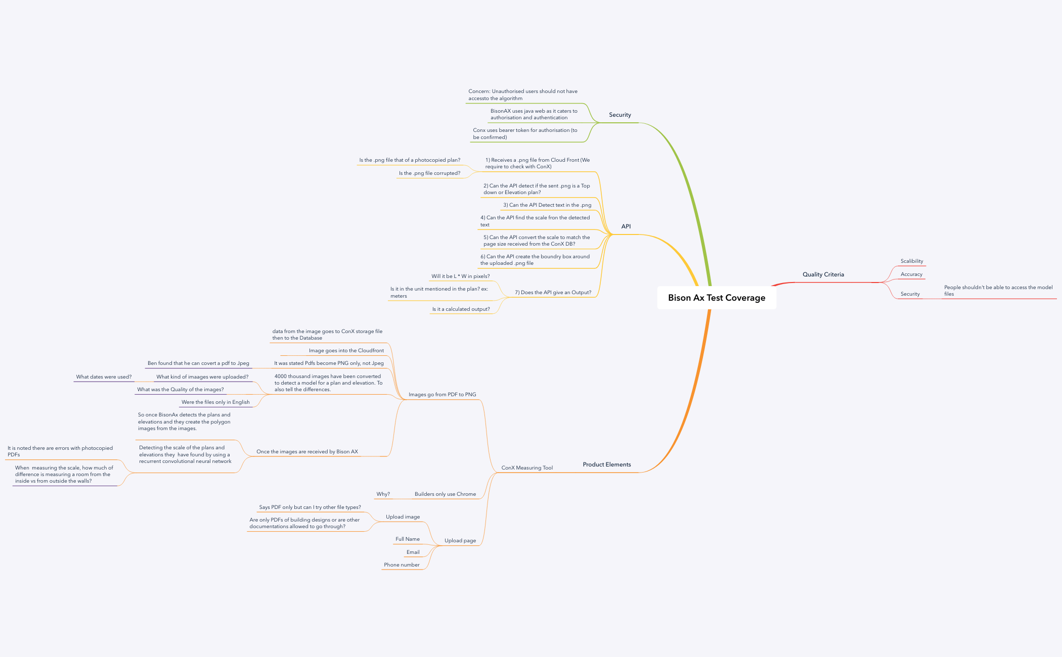 Thumbnail of mind map