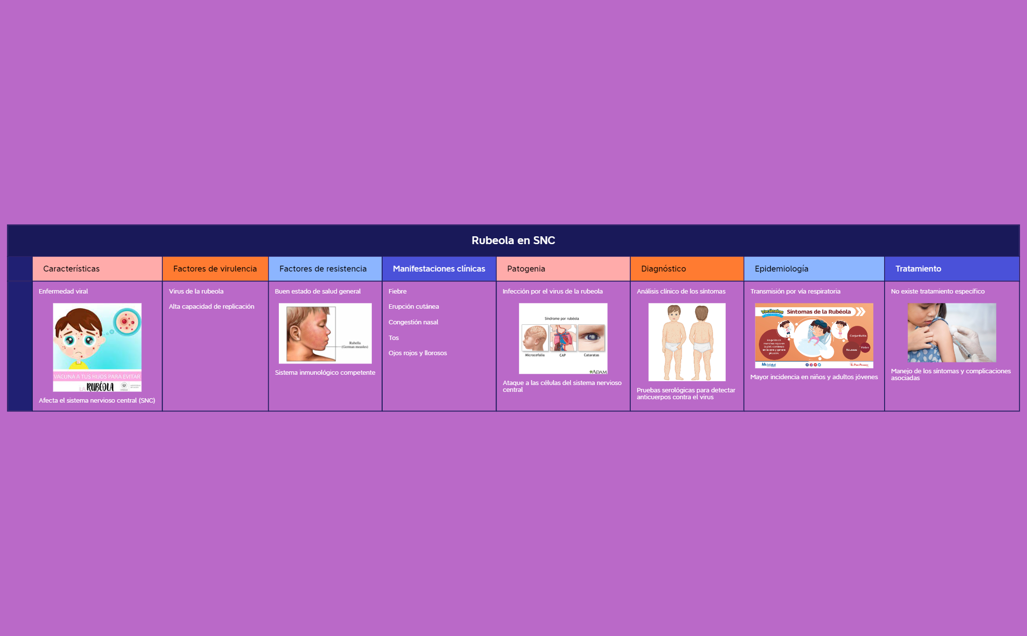 Thumbnail of mind map