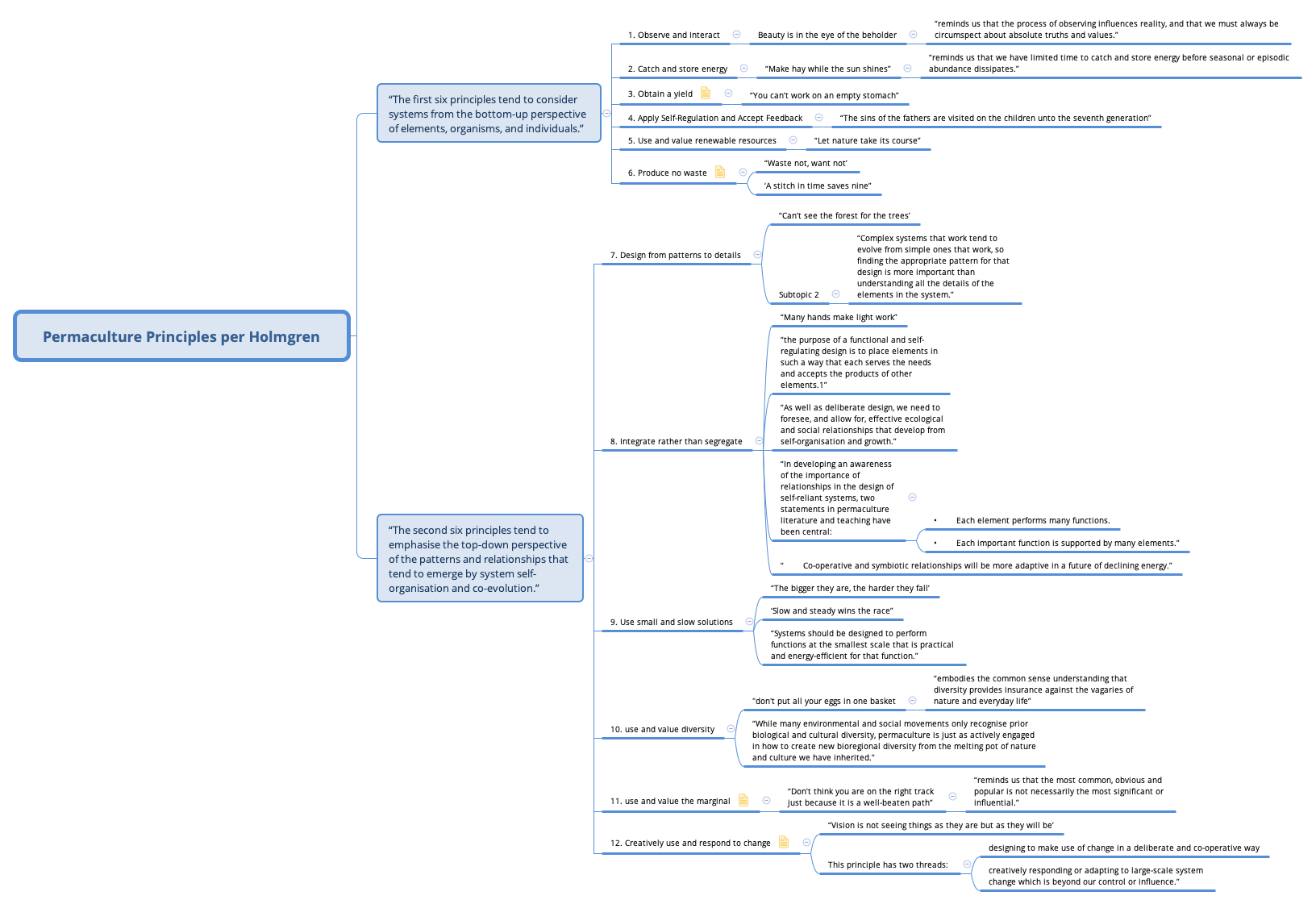 Thumbnail of mind map