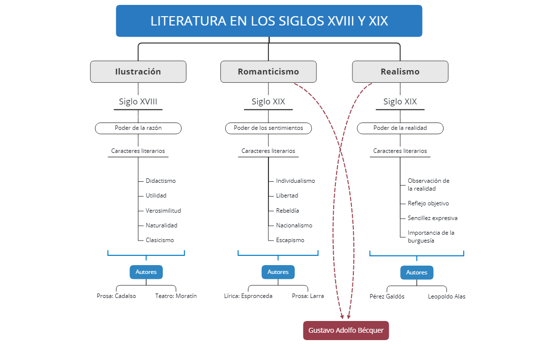Thumbnail of mind map