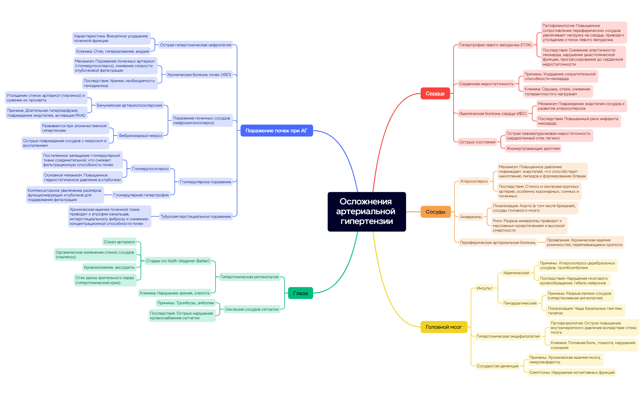 Thumbnail of mind map
