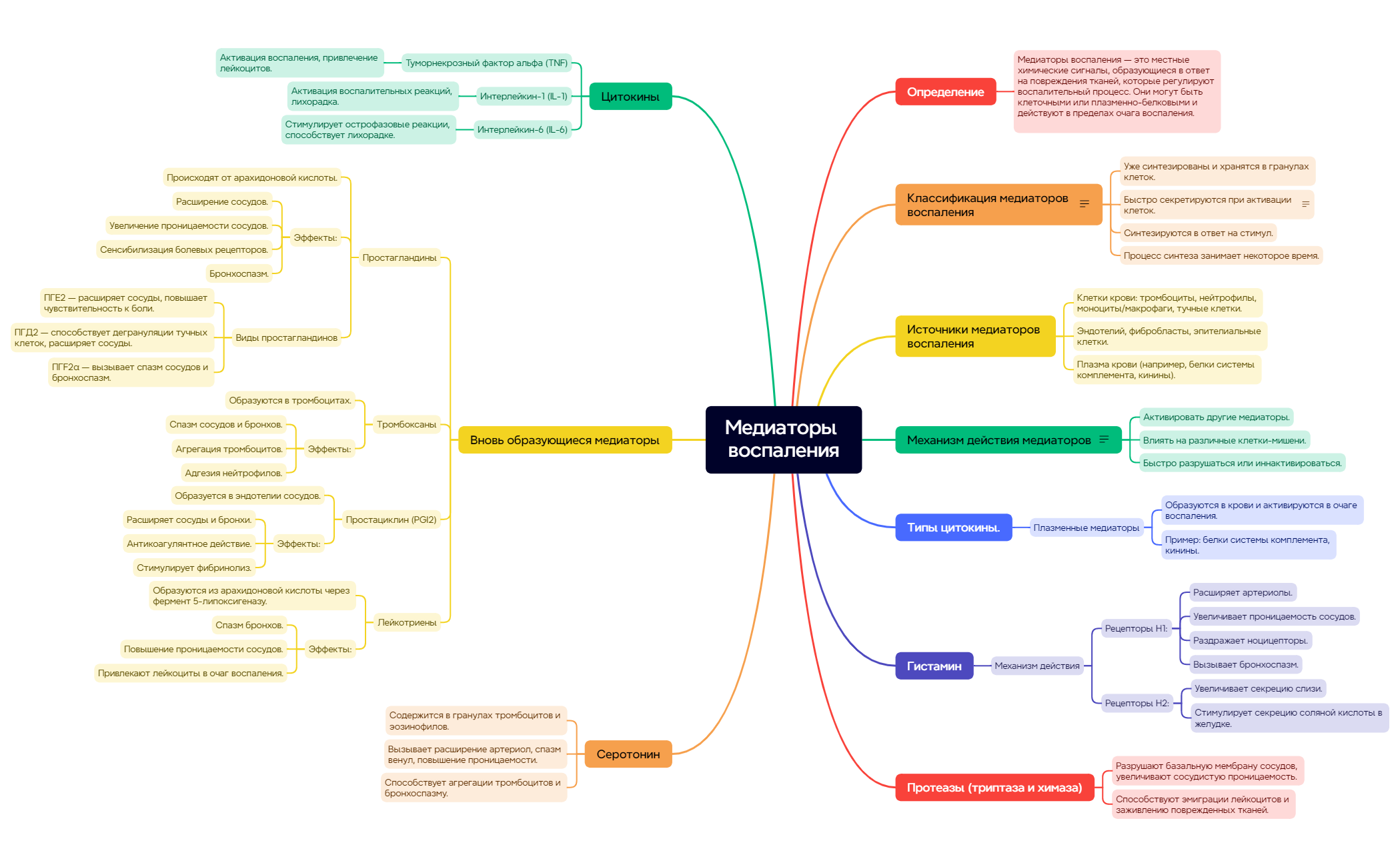 Thumbnail of mind map