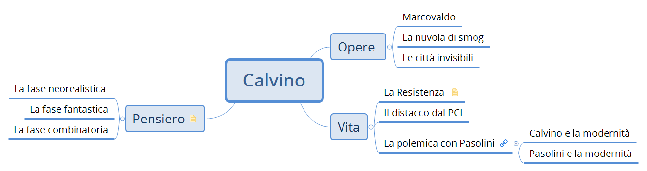 Thumbnail of mind map