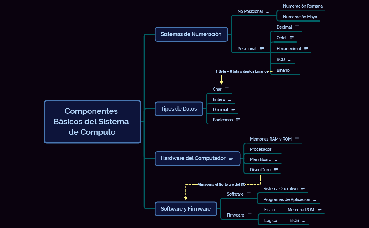 Thumbnail of mind map