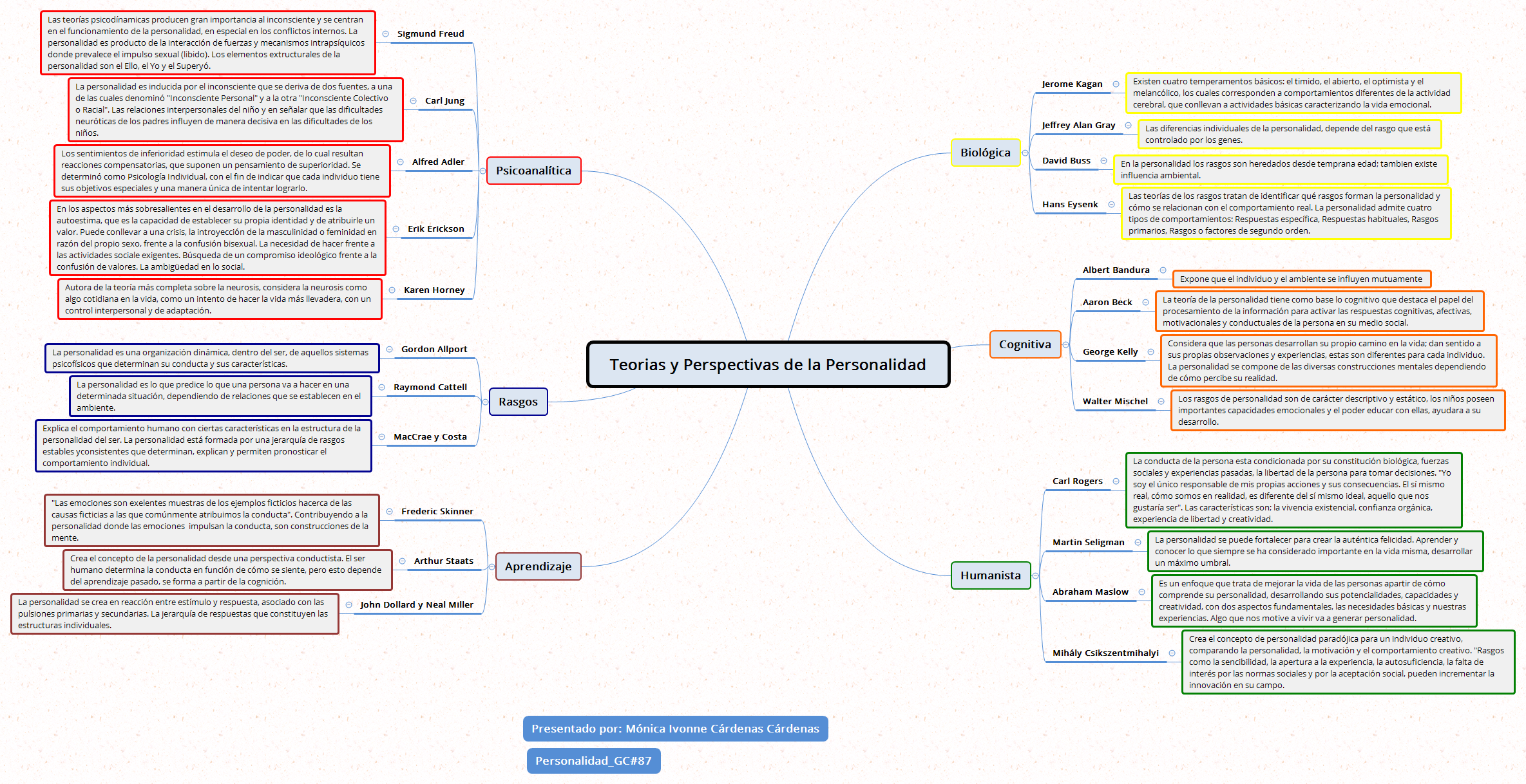 Thumbnail of mind map