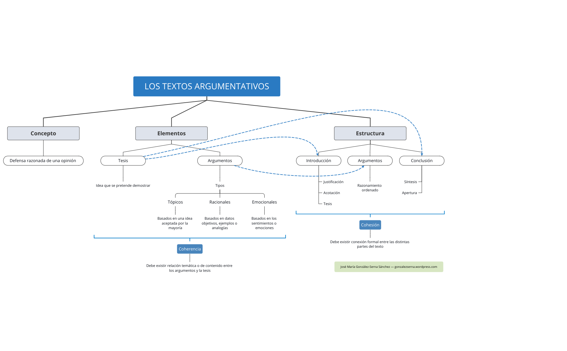 Thumbnail of mind map