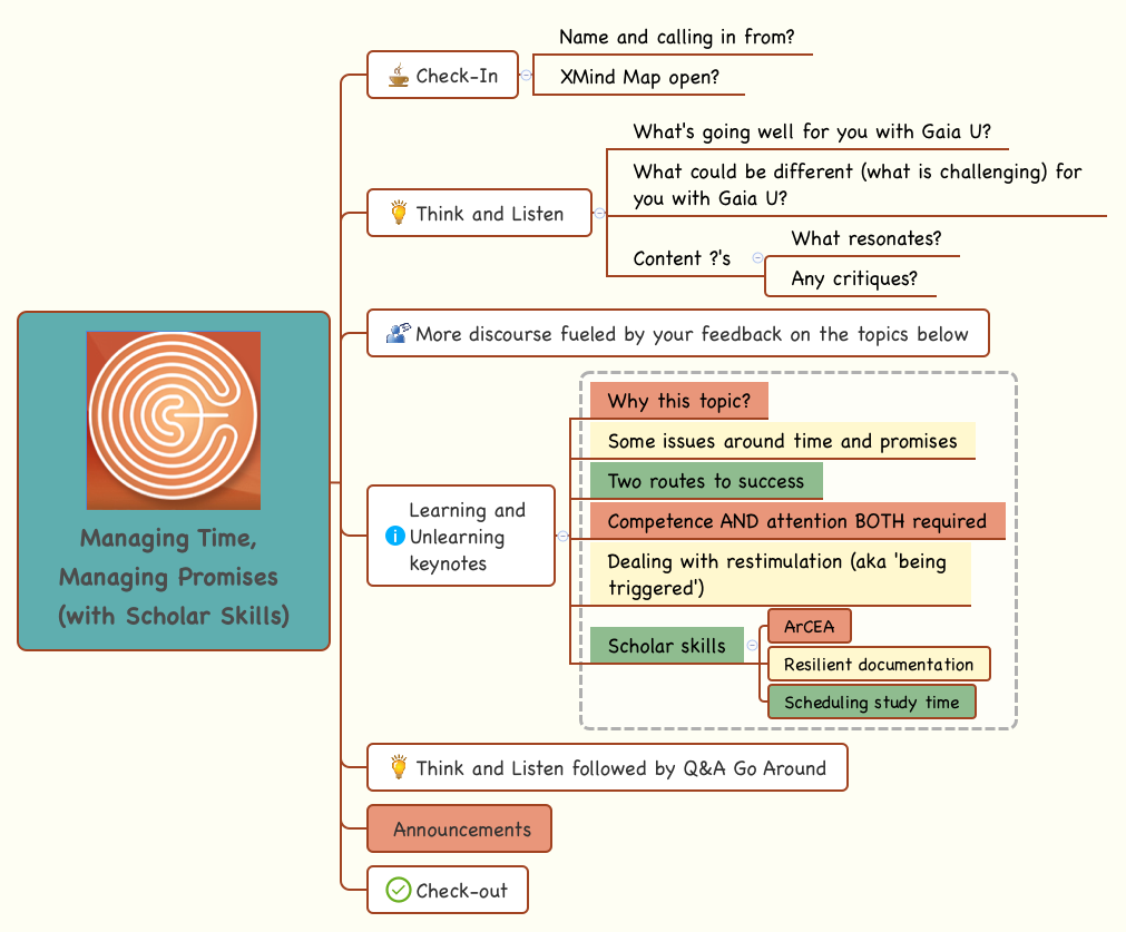 Thumbnail of mind map