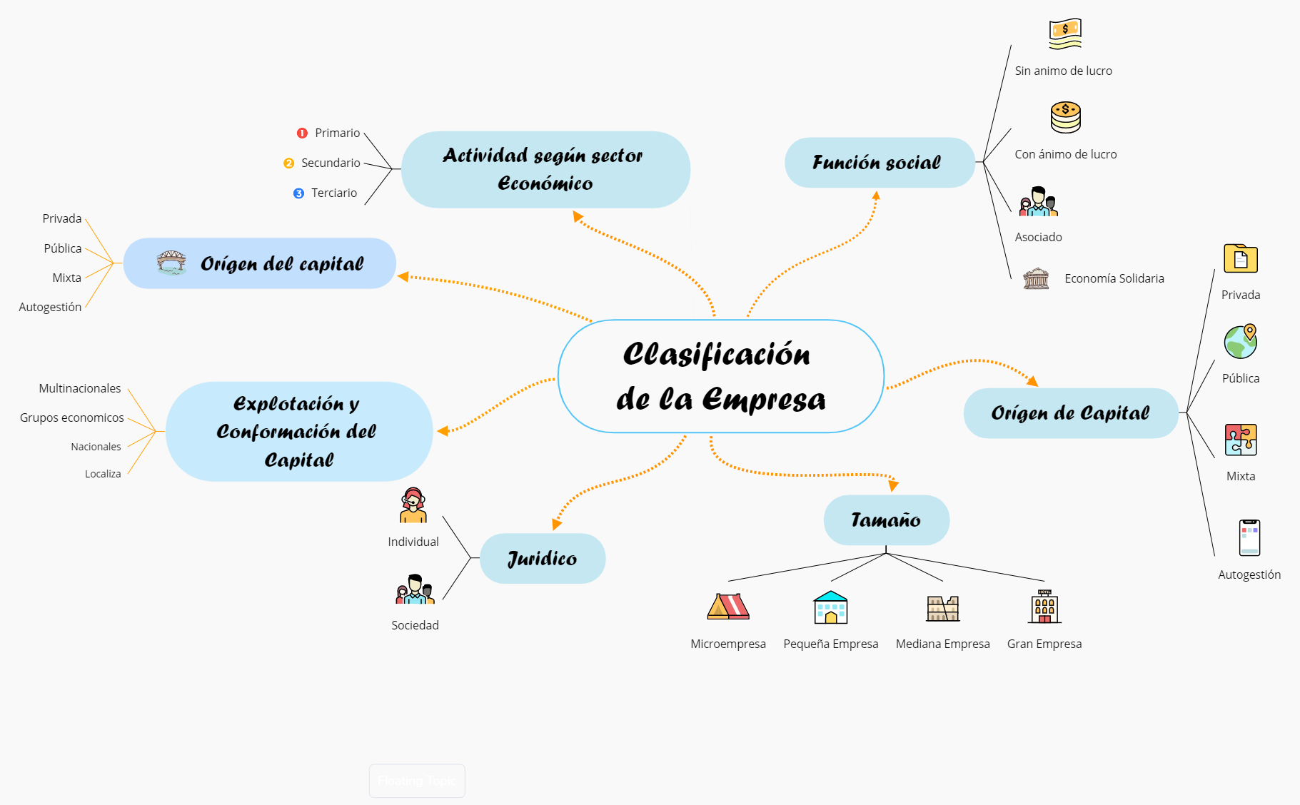 Thumbnail of mind map