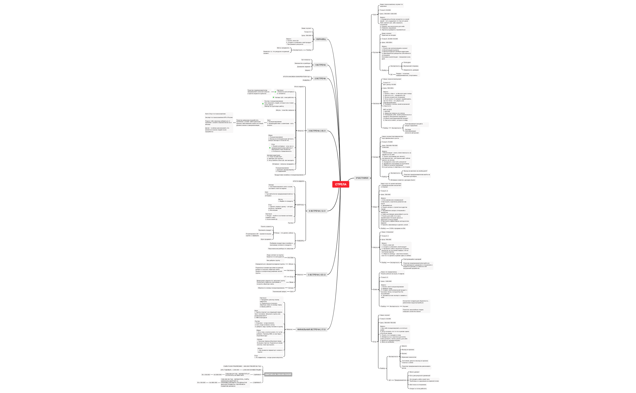 Thumbnail of mind map