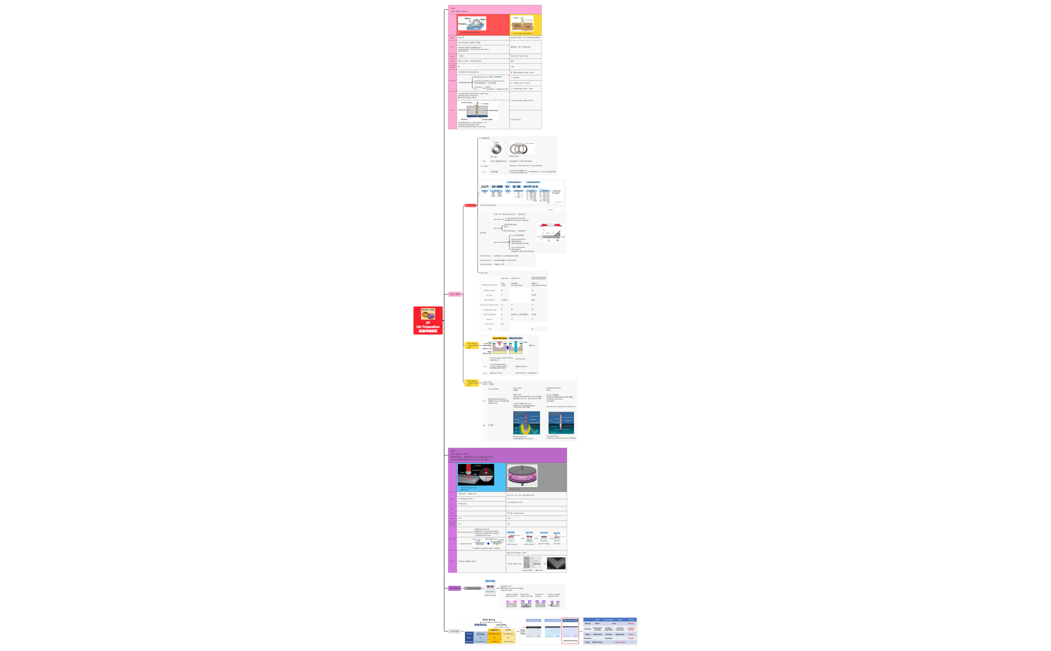 Thumbnail of mind map