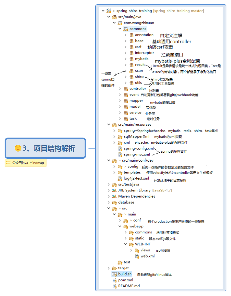 思维导图的缩略图