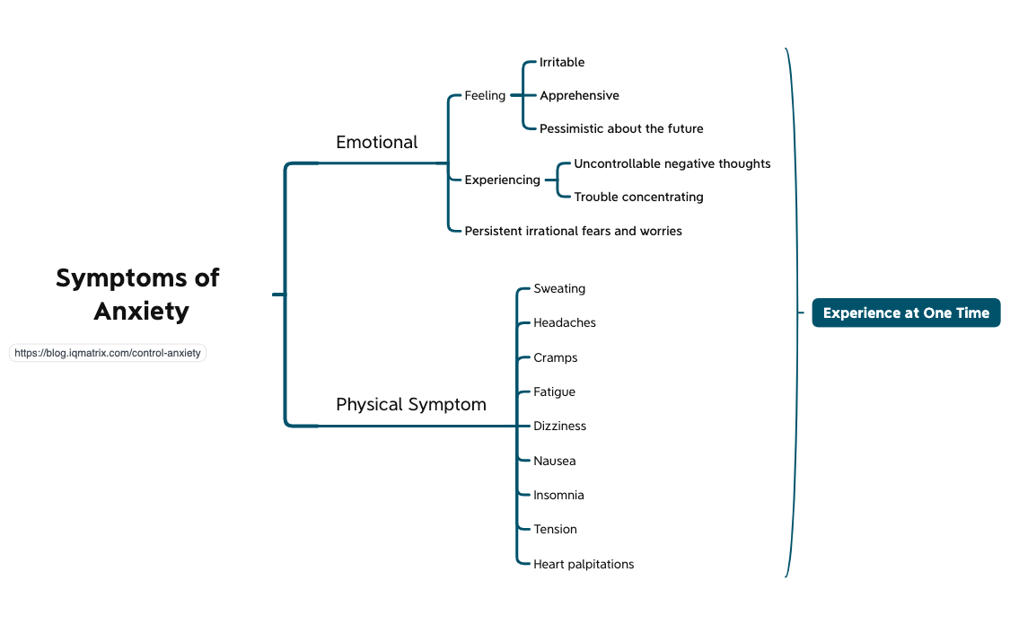 Thumbnail of mind map