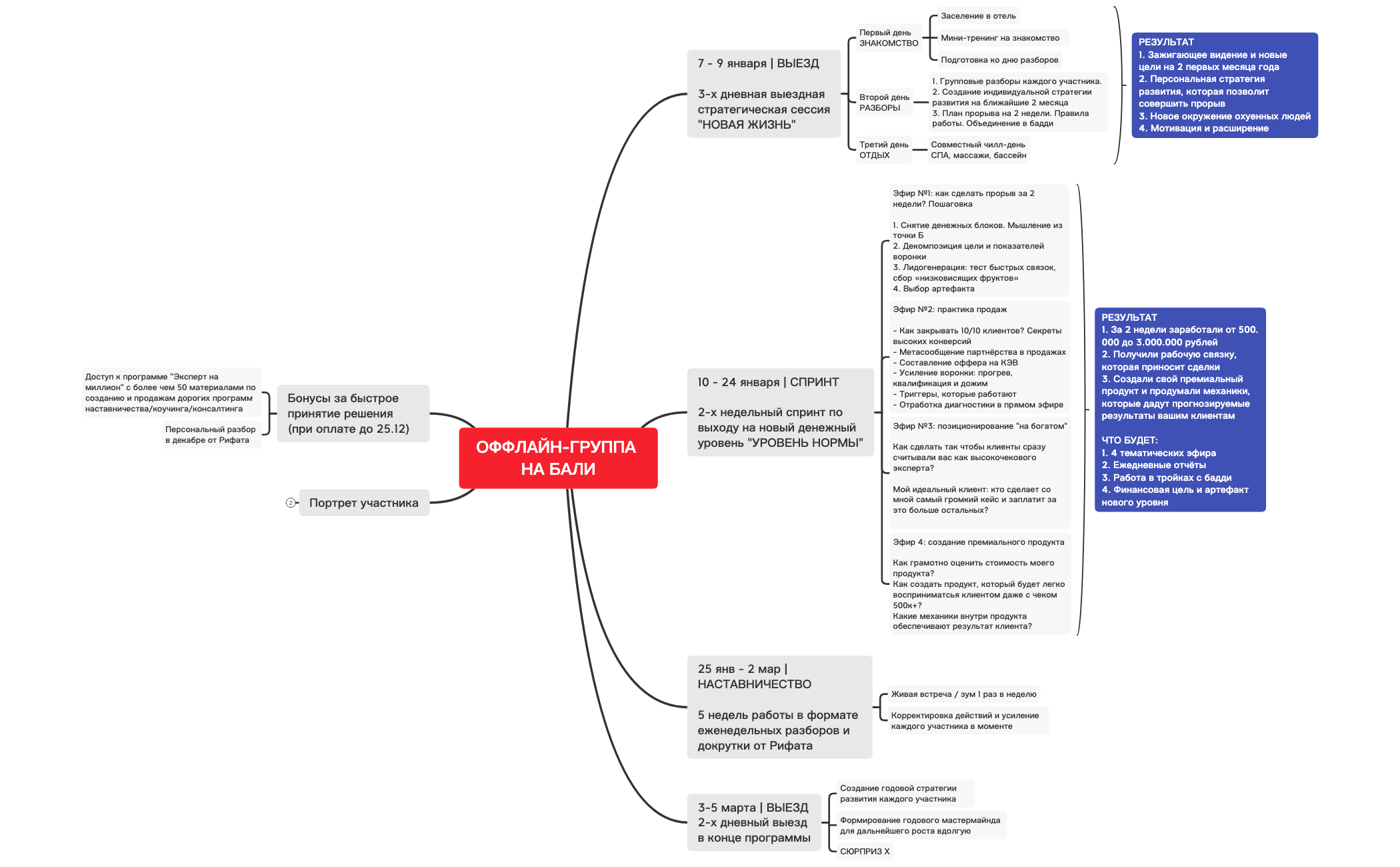 Thumbnail of mind map