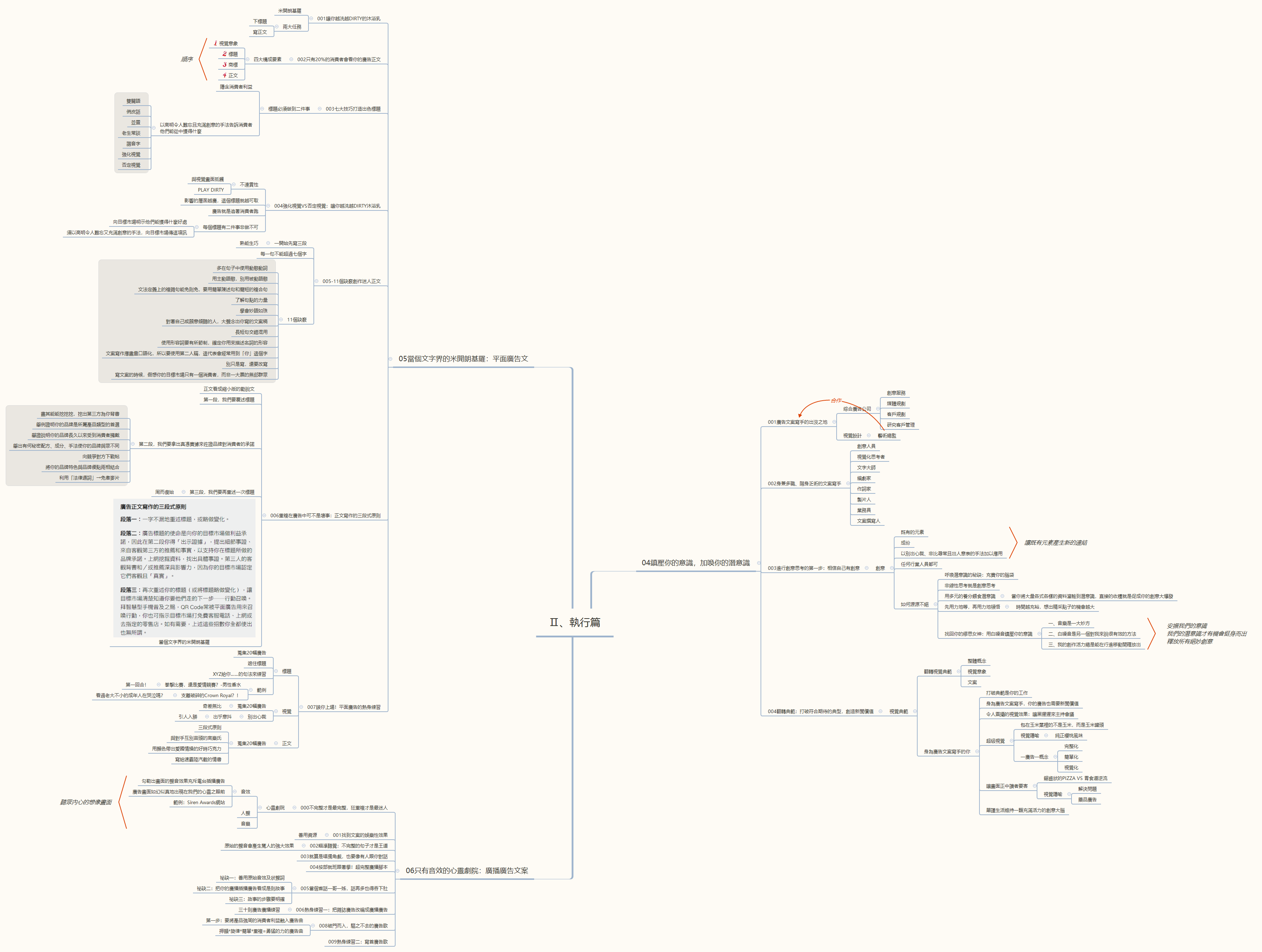 思维导图的缩略图