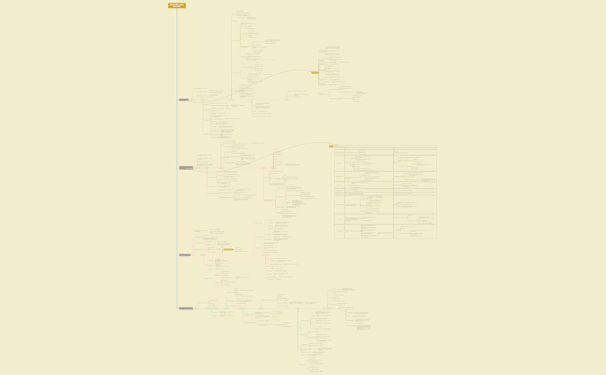 Thumbnail of mind map