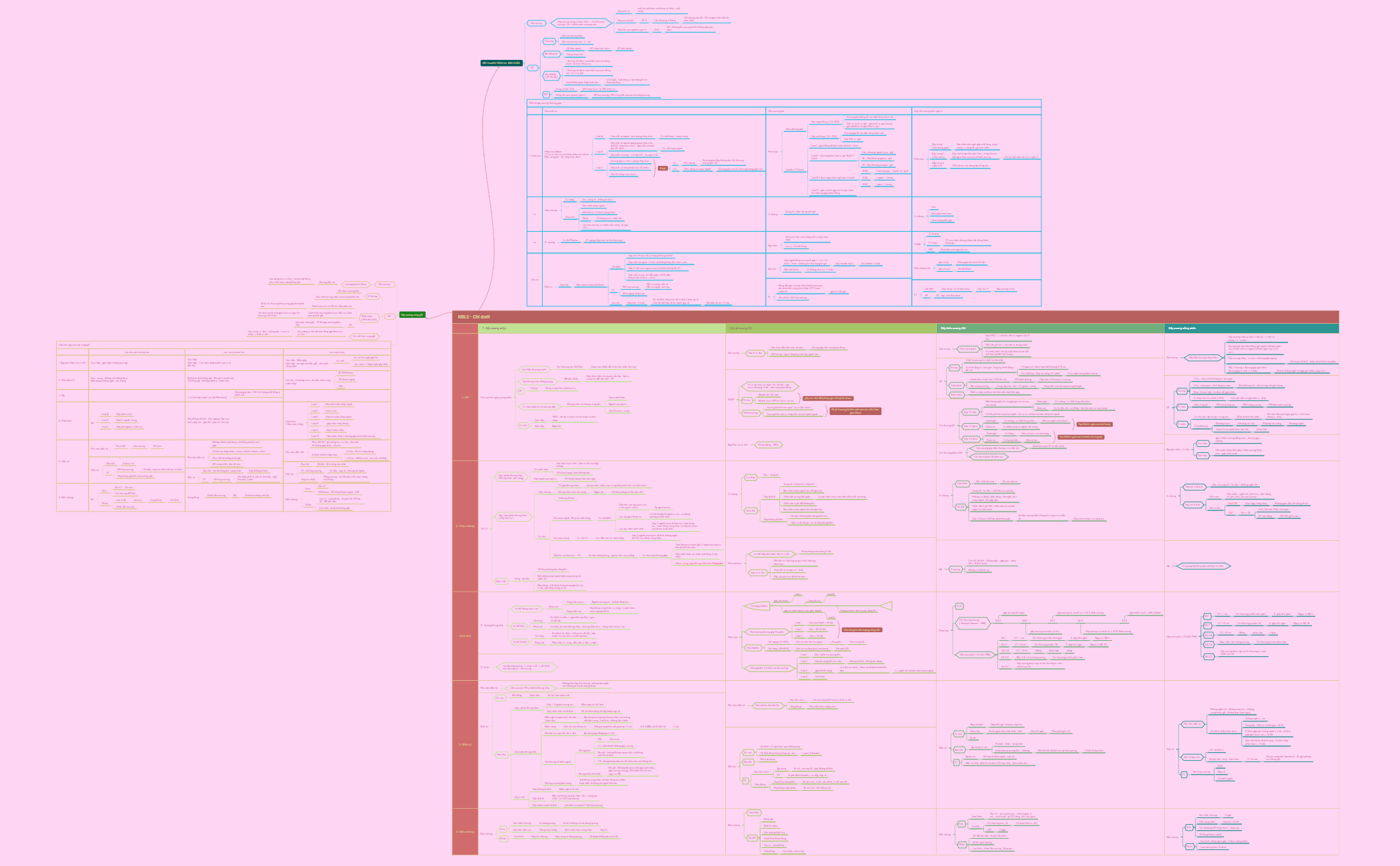 Thumbnail of mind map