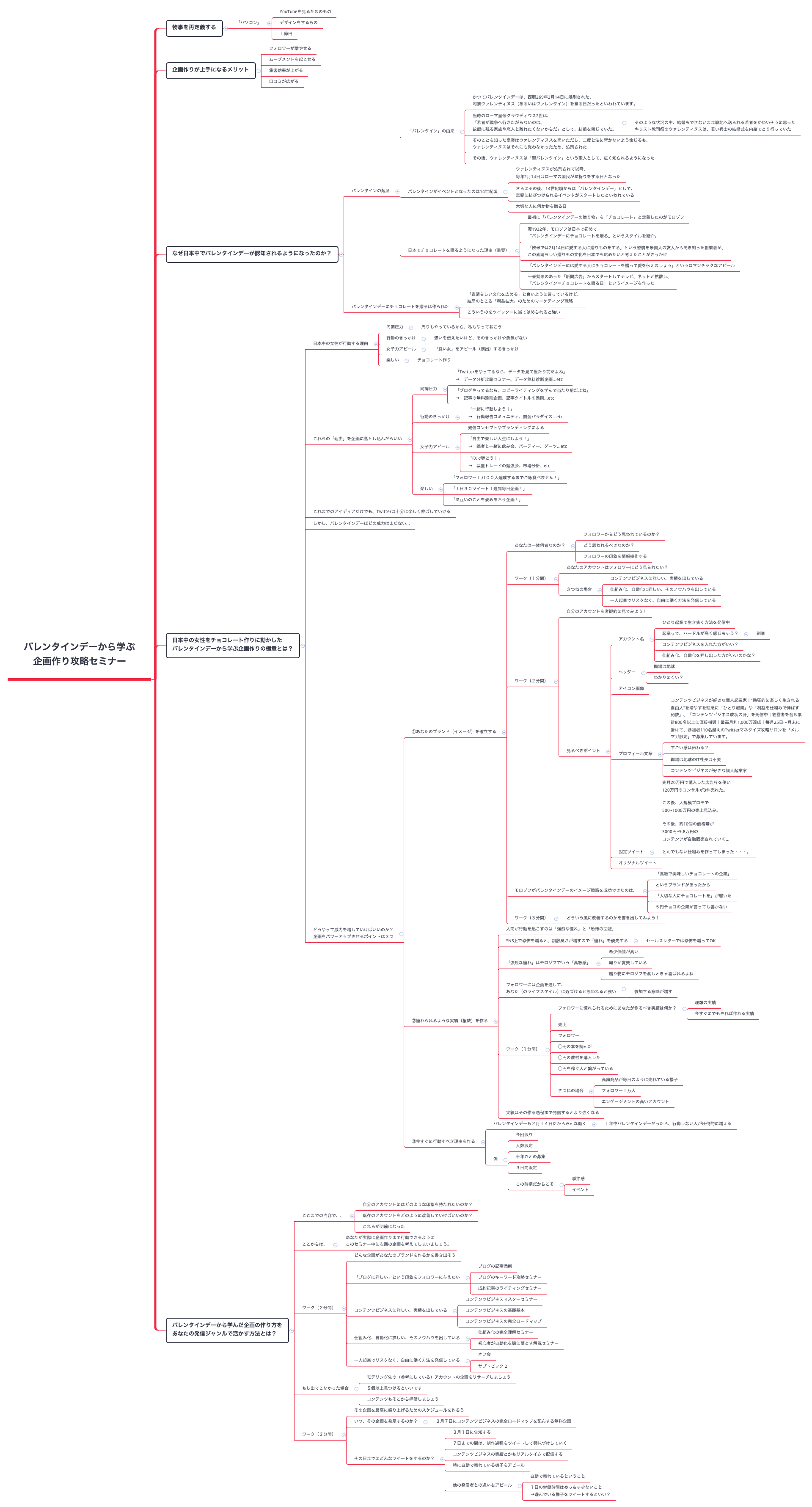 Thumbnail of mind map