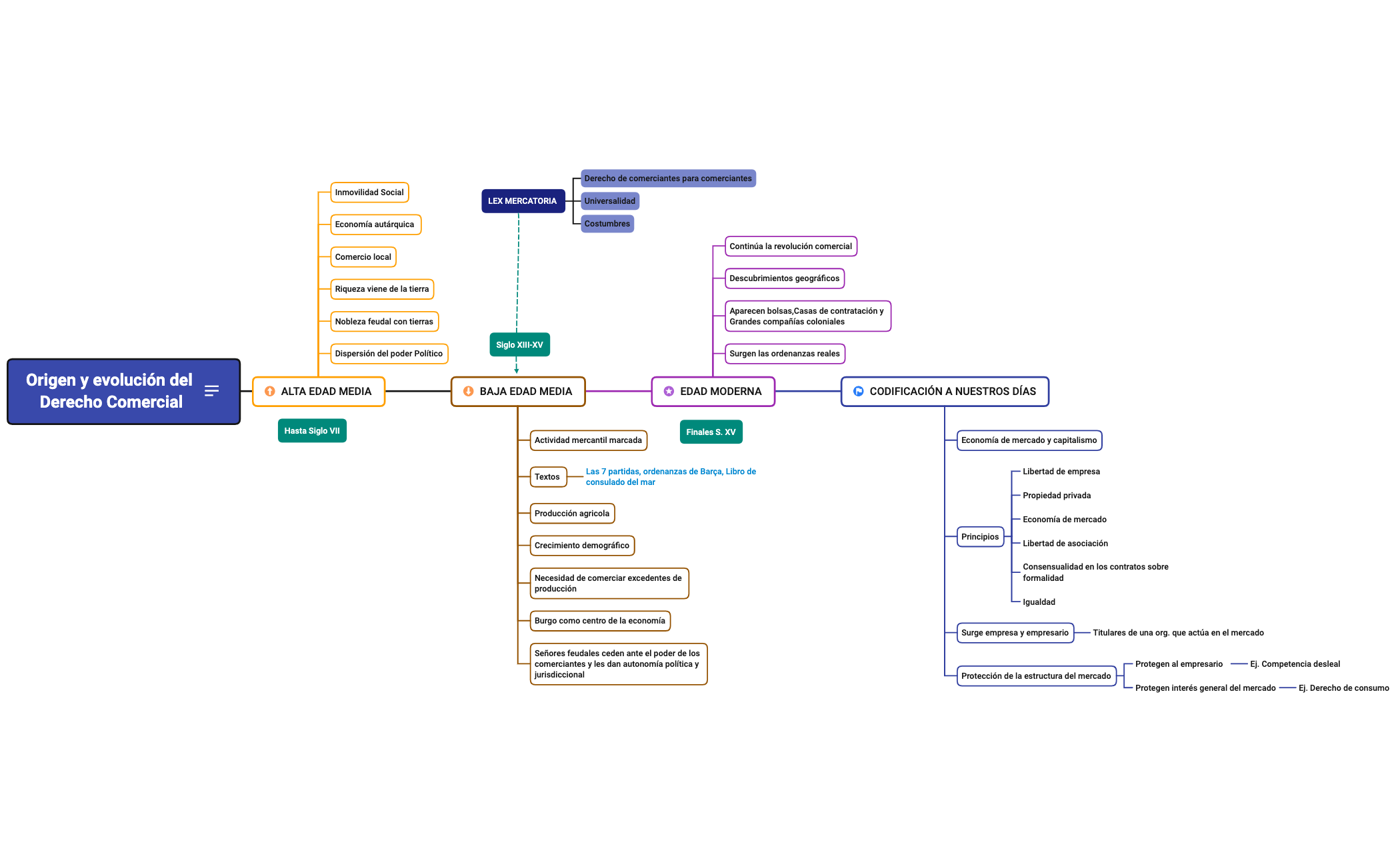 Thumbnail of mind map