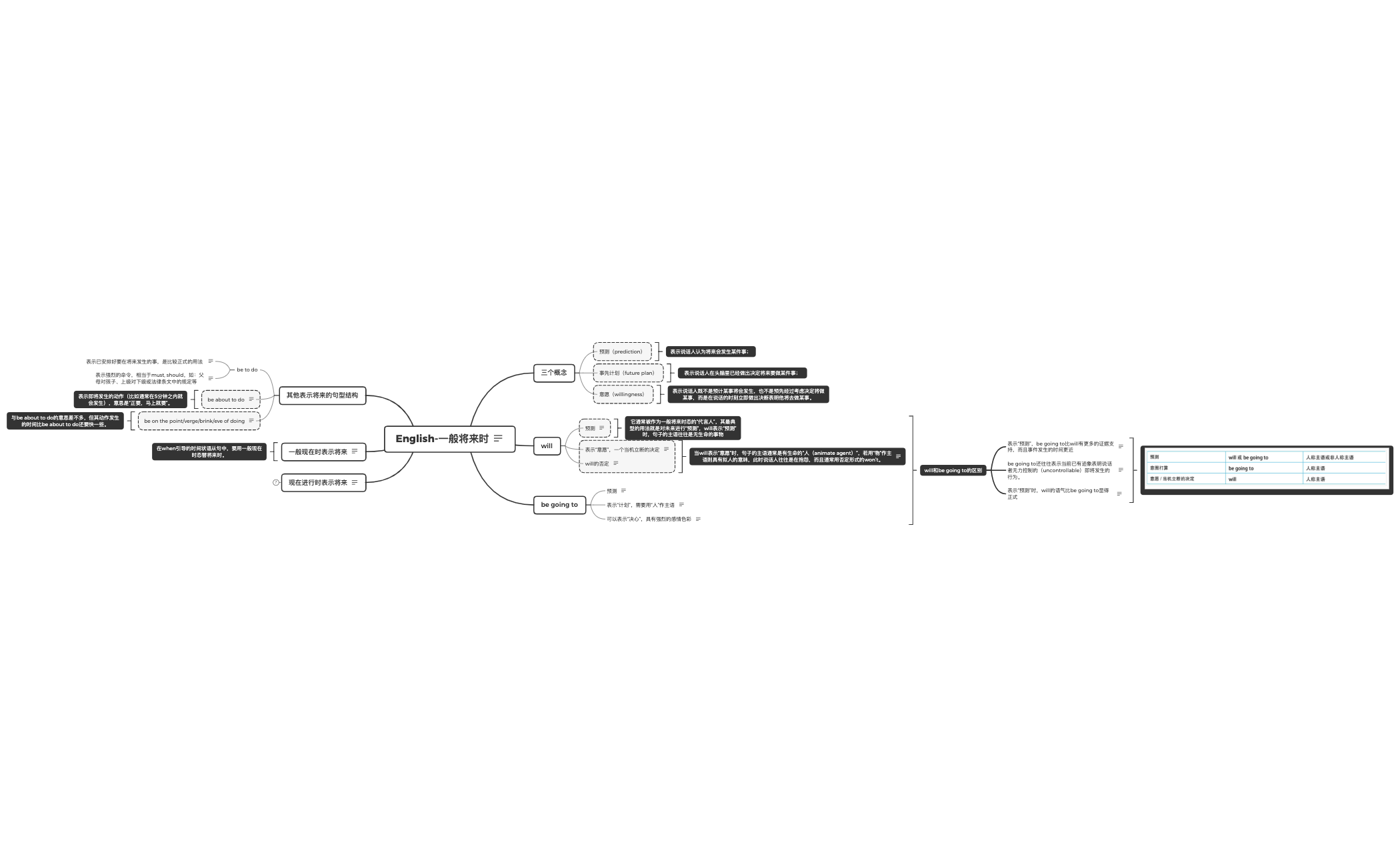 Thumbnail of mind map