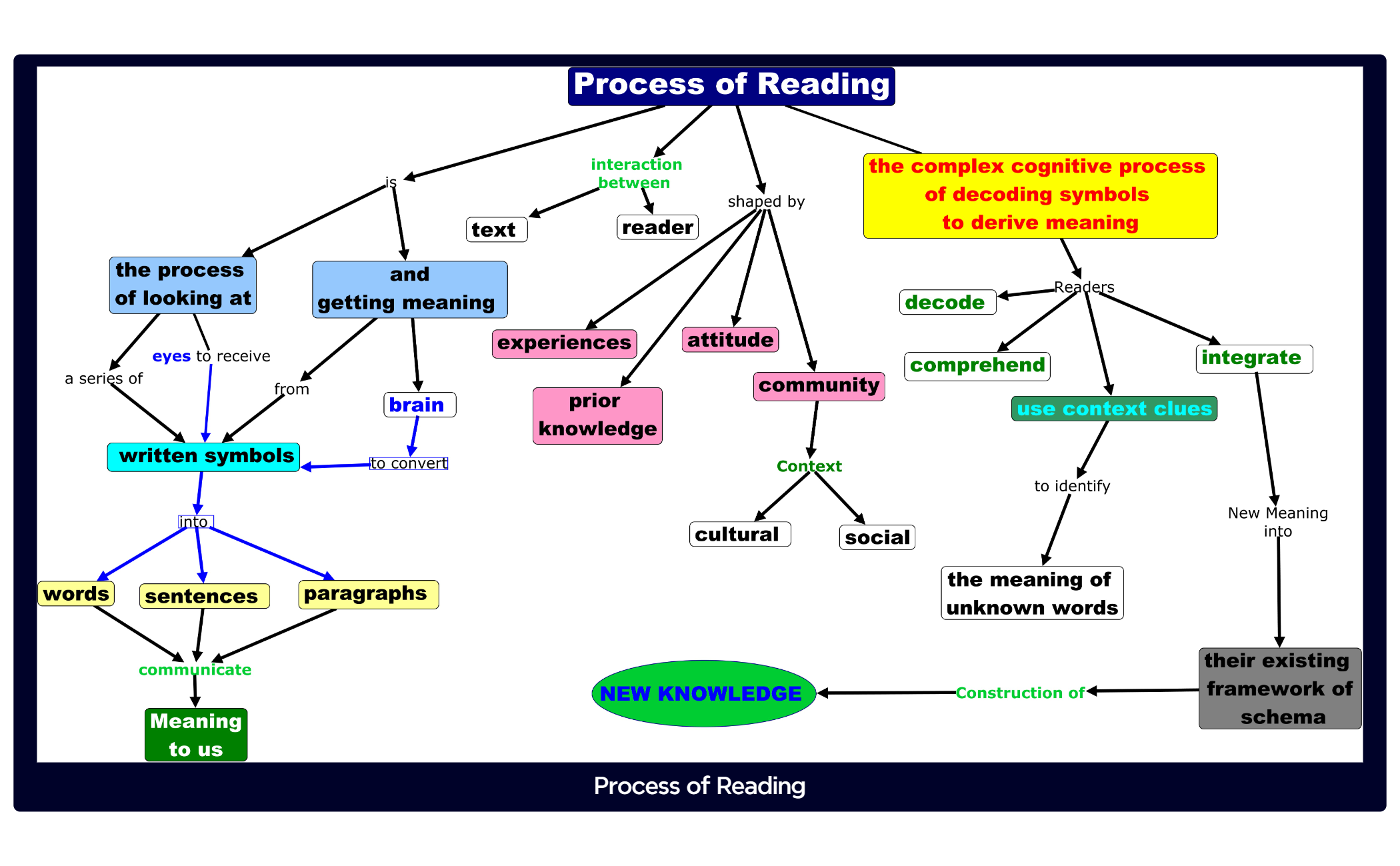 Thumbnail of mind map