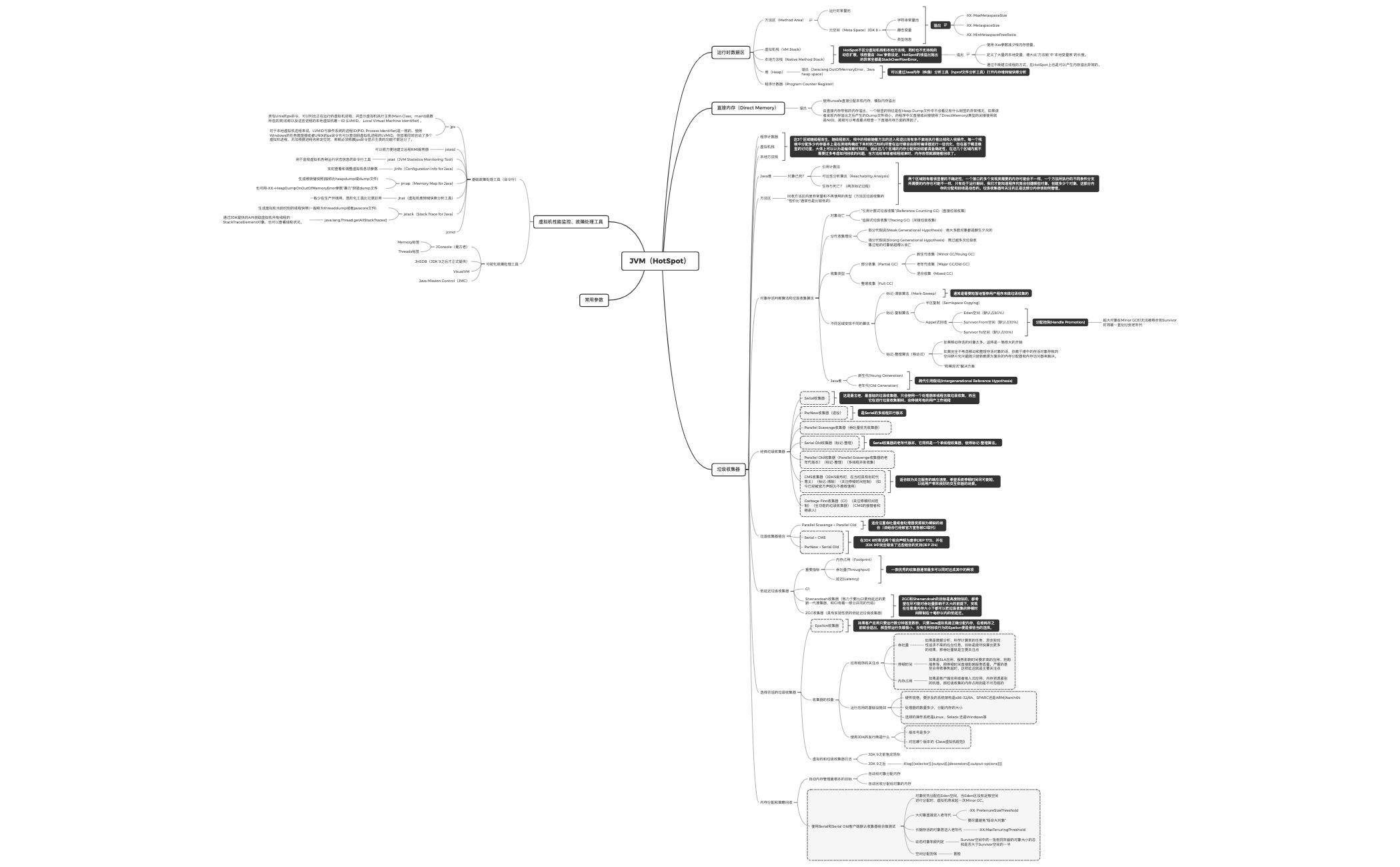 Thumbnail of mind map
