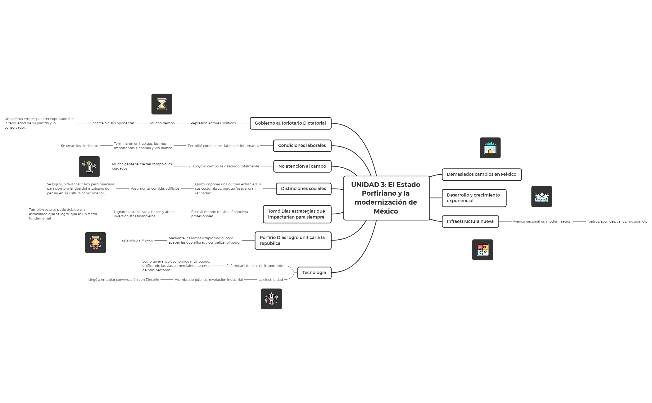  思维导图的缩略图