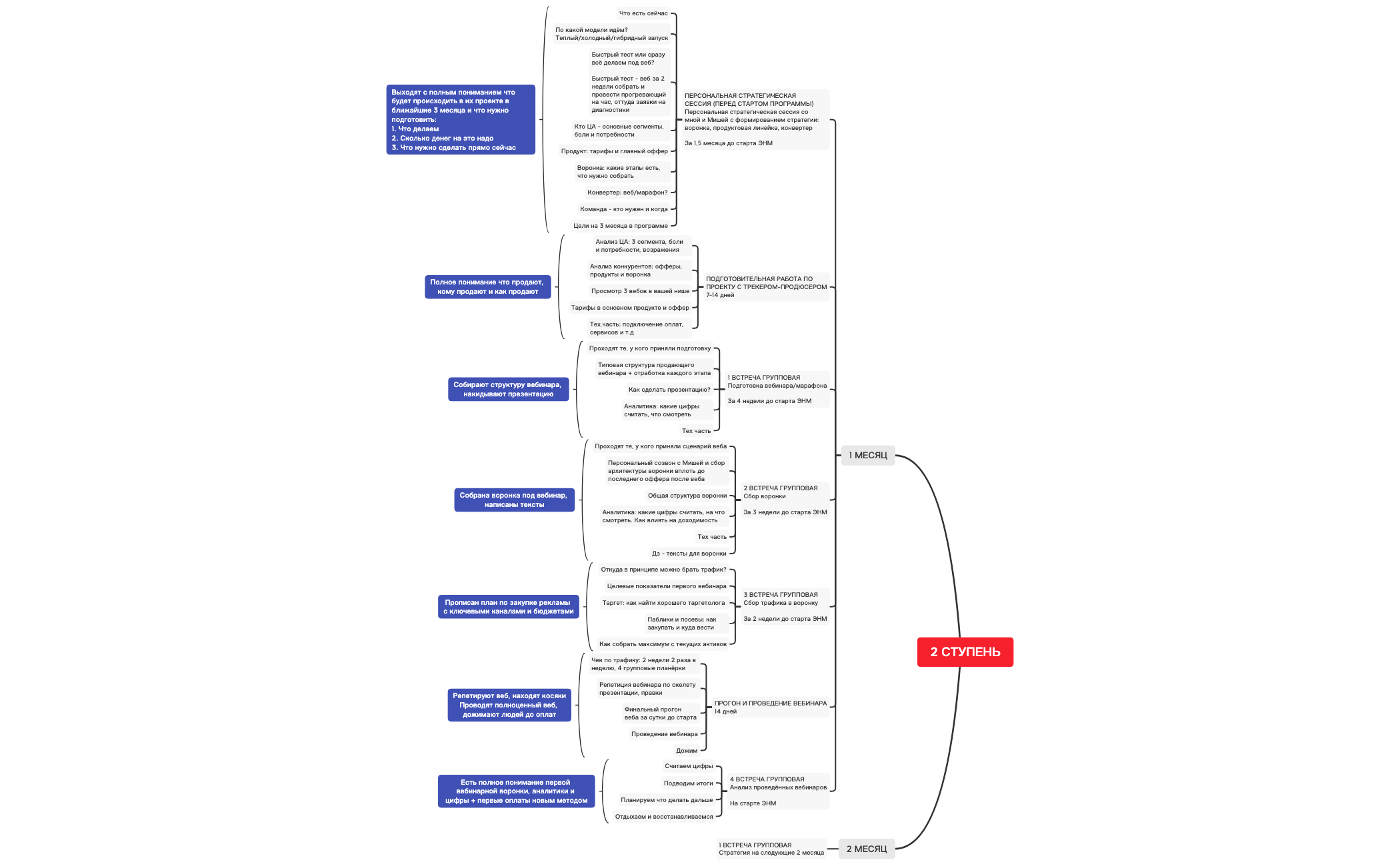 Thumbnail of mind map