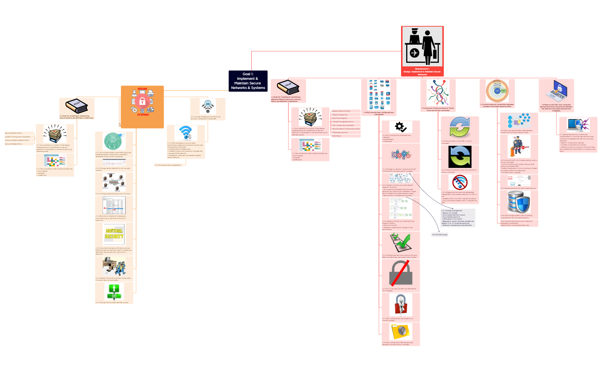 Thumbnail of mind map
