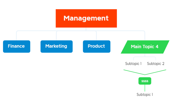 Thumbnail of mind map