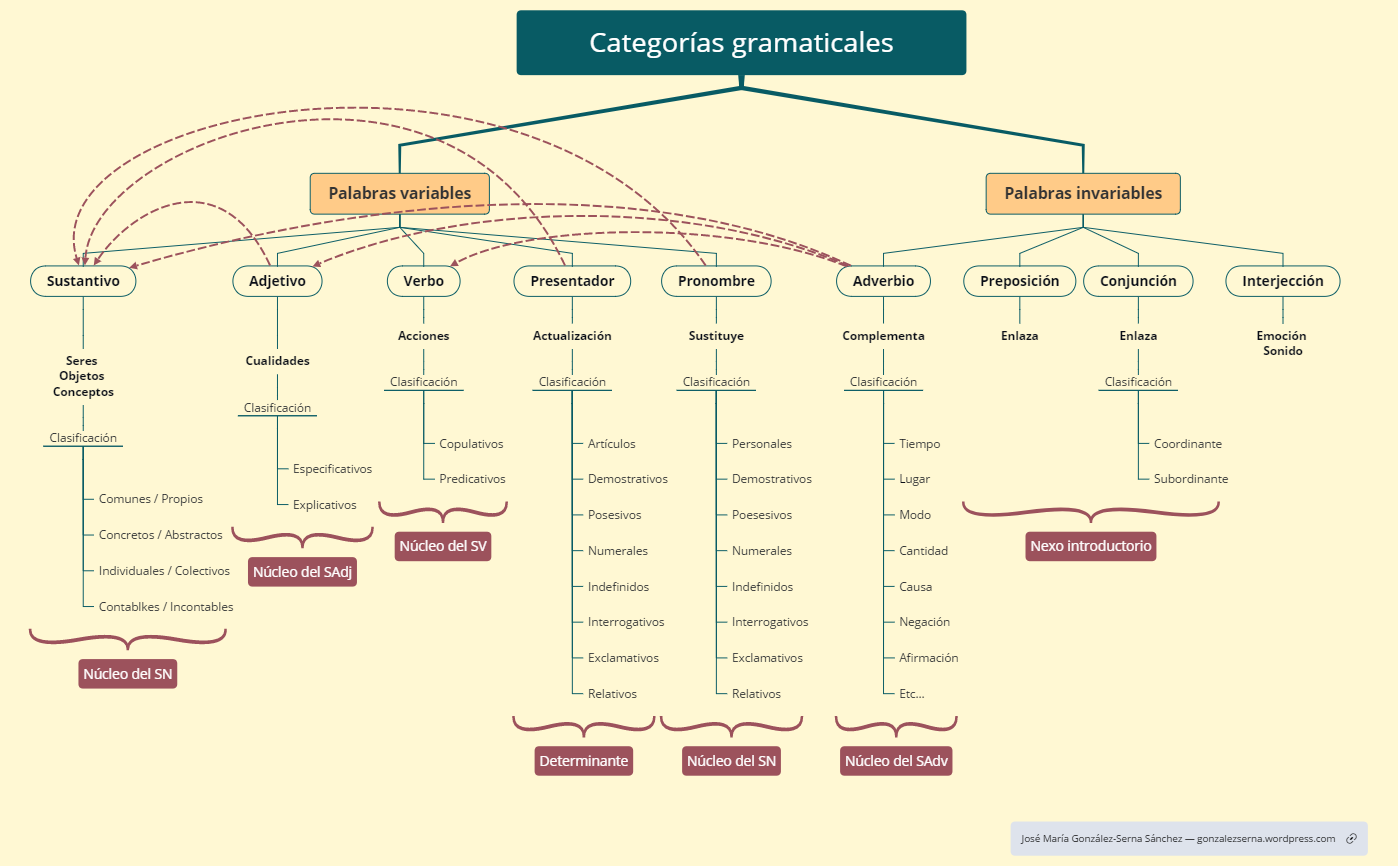 Thumbnail of mind map