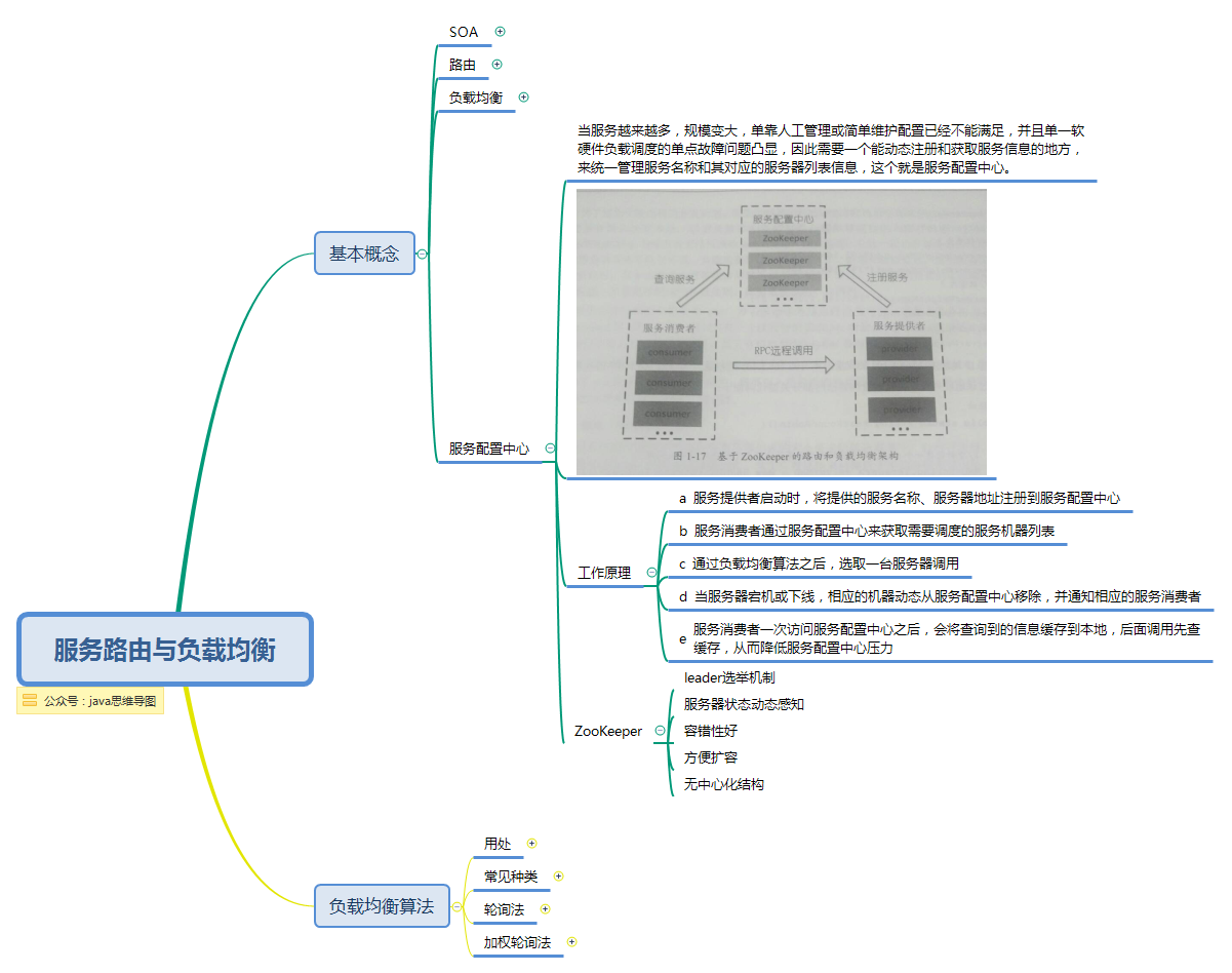  思维导图的缩略图