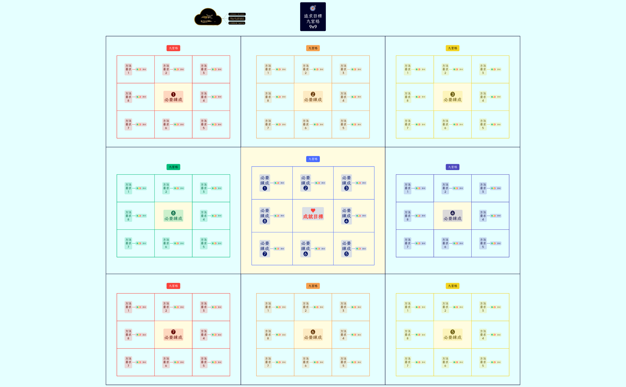 追求目標 - 九宮格．範本 (9x9)