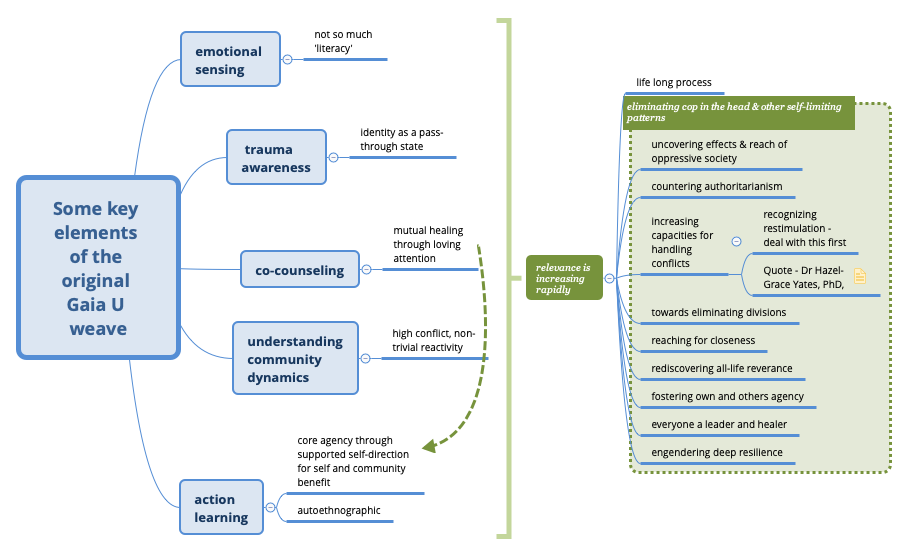 Thumbnail of mind map