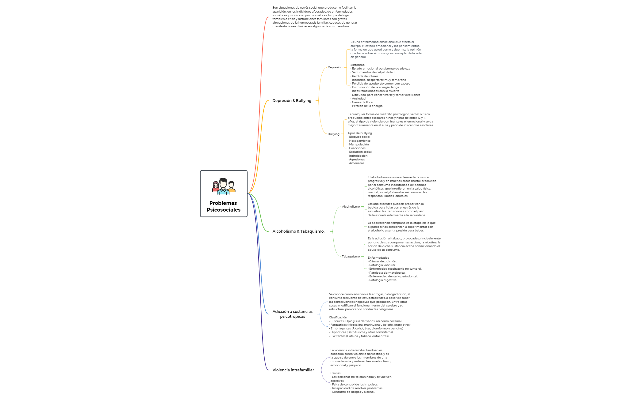 Thumbnail of mind map