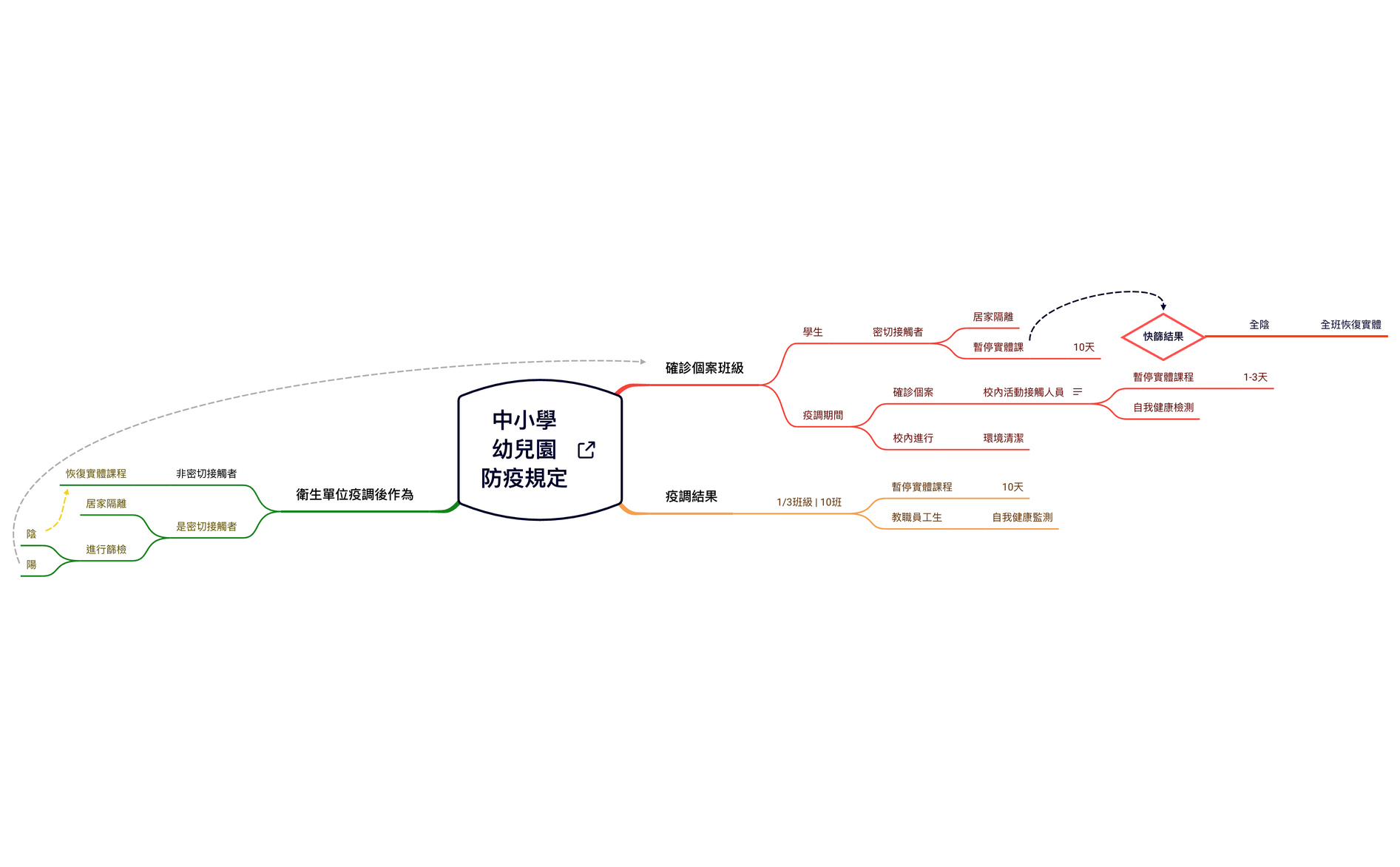 Thumbnail of mind map