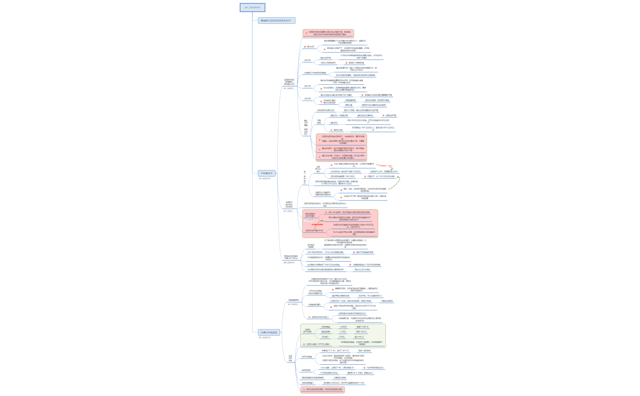 Thumbnail of mind map