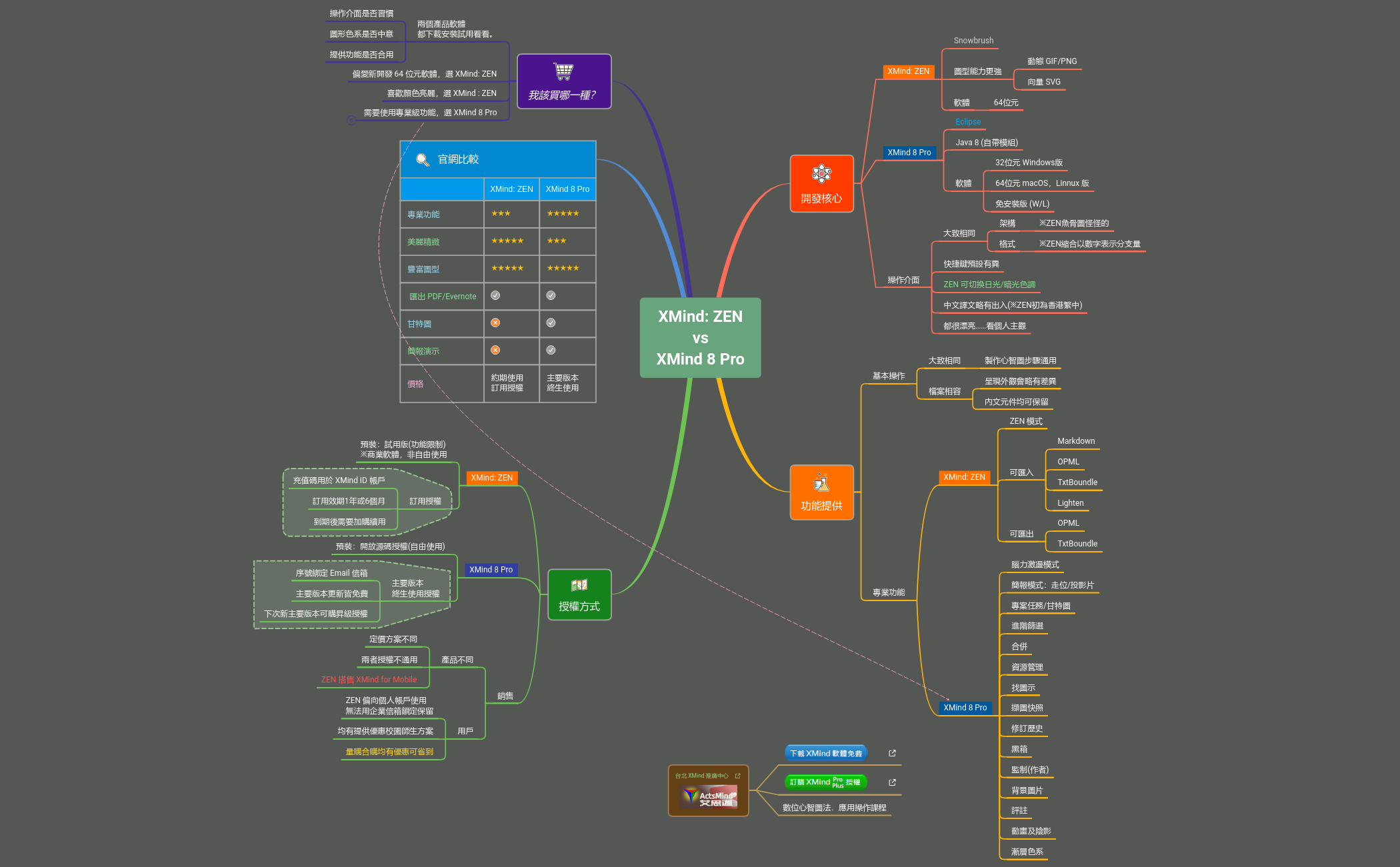 Mindmap Gallery - Xmind - Mind Mapping App
