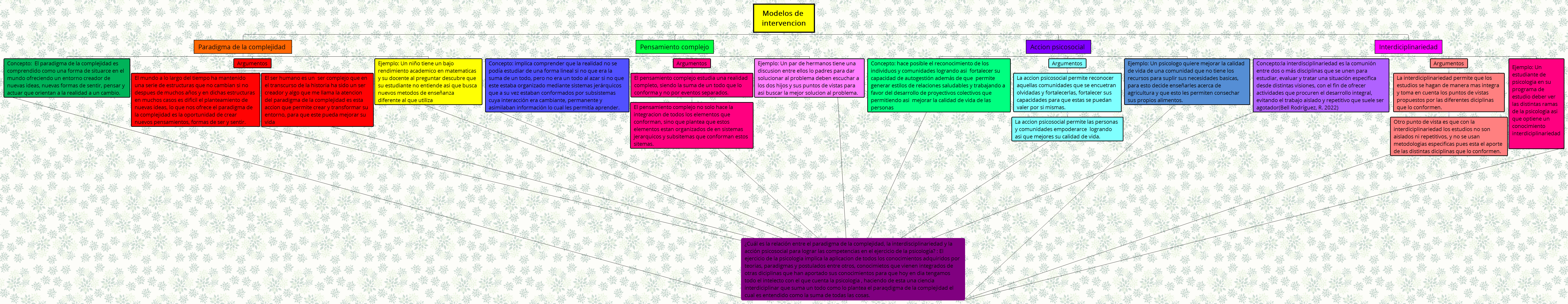 Thumbnail of mind map