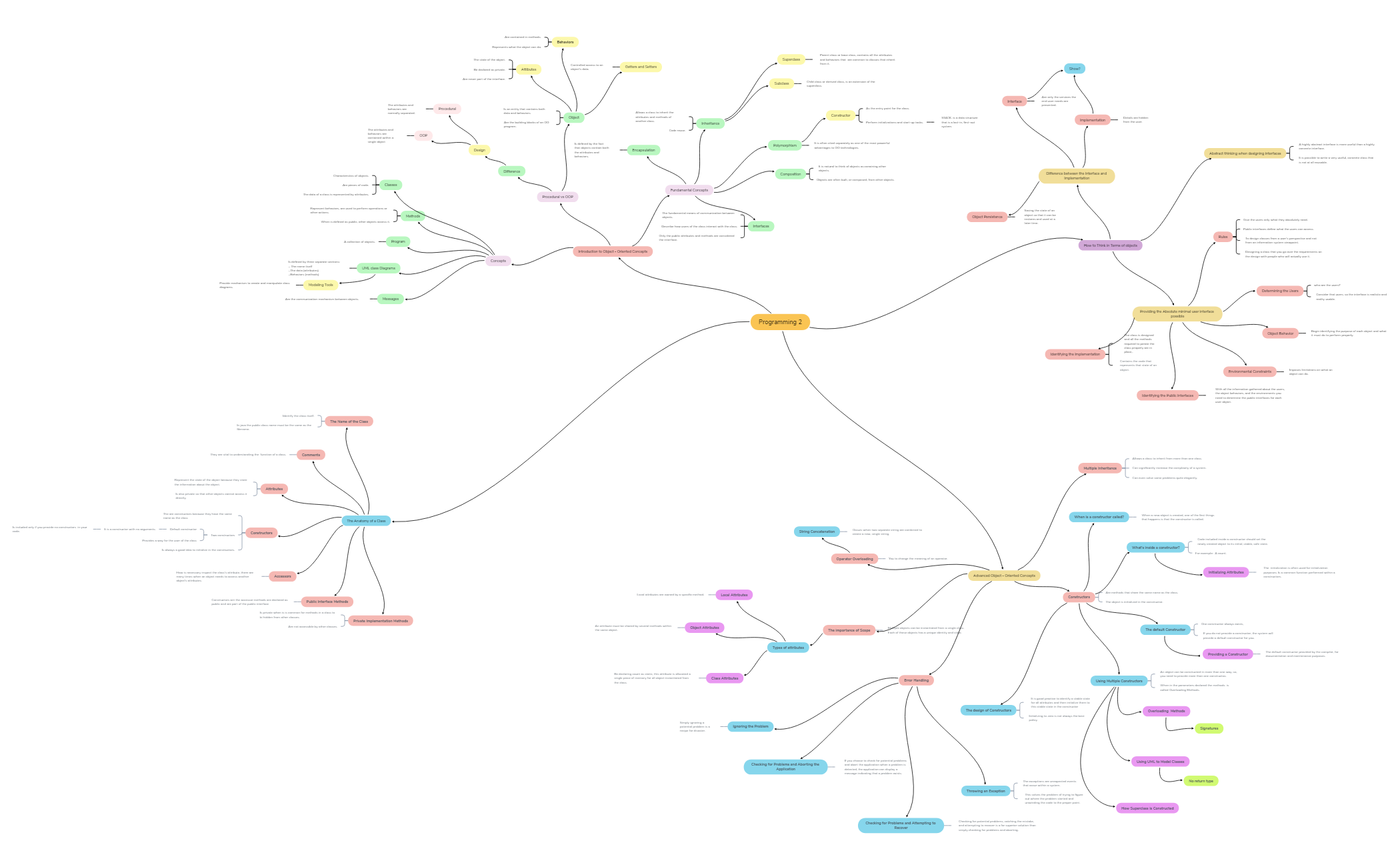Thumbnail of mind map