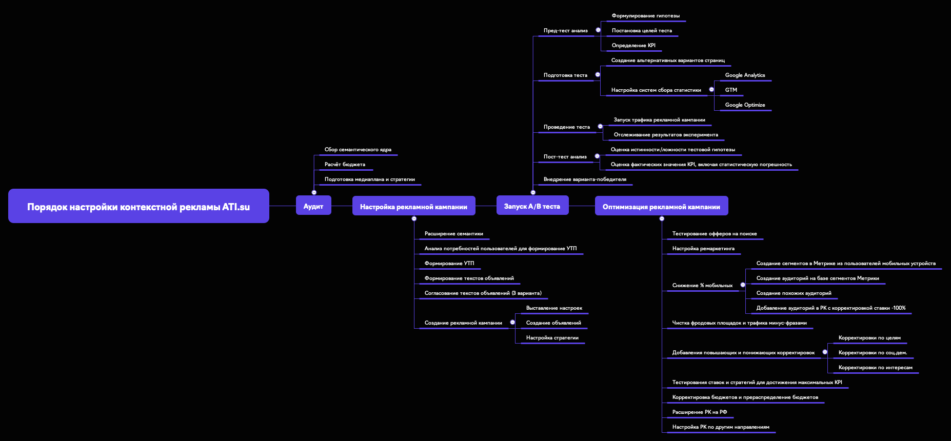 Thumbnail of mind map
