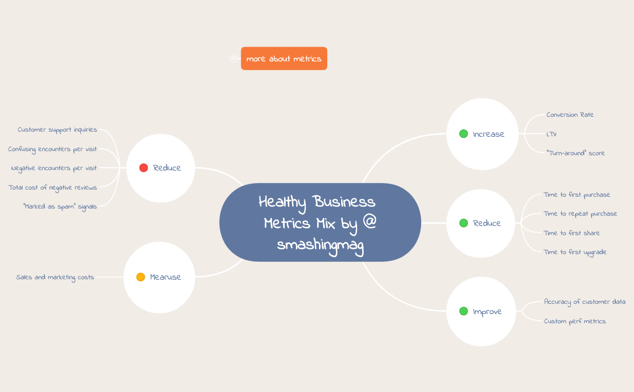 Thumbnail of mind map