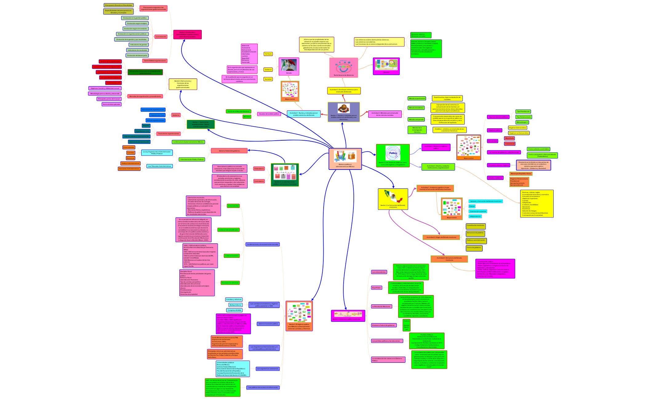 Thumbnail of mind map