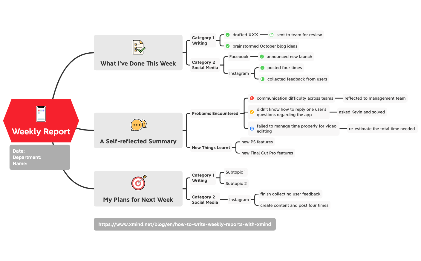 Thumbnail of mind map