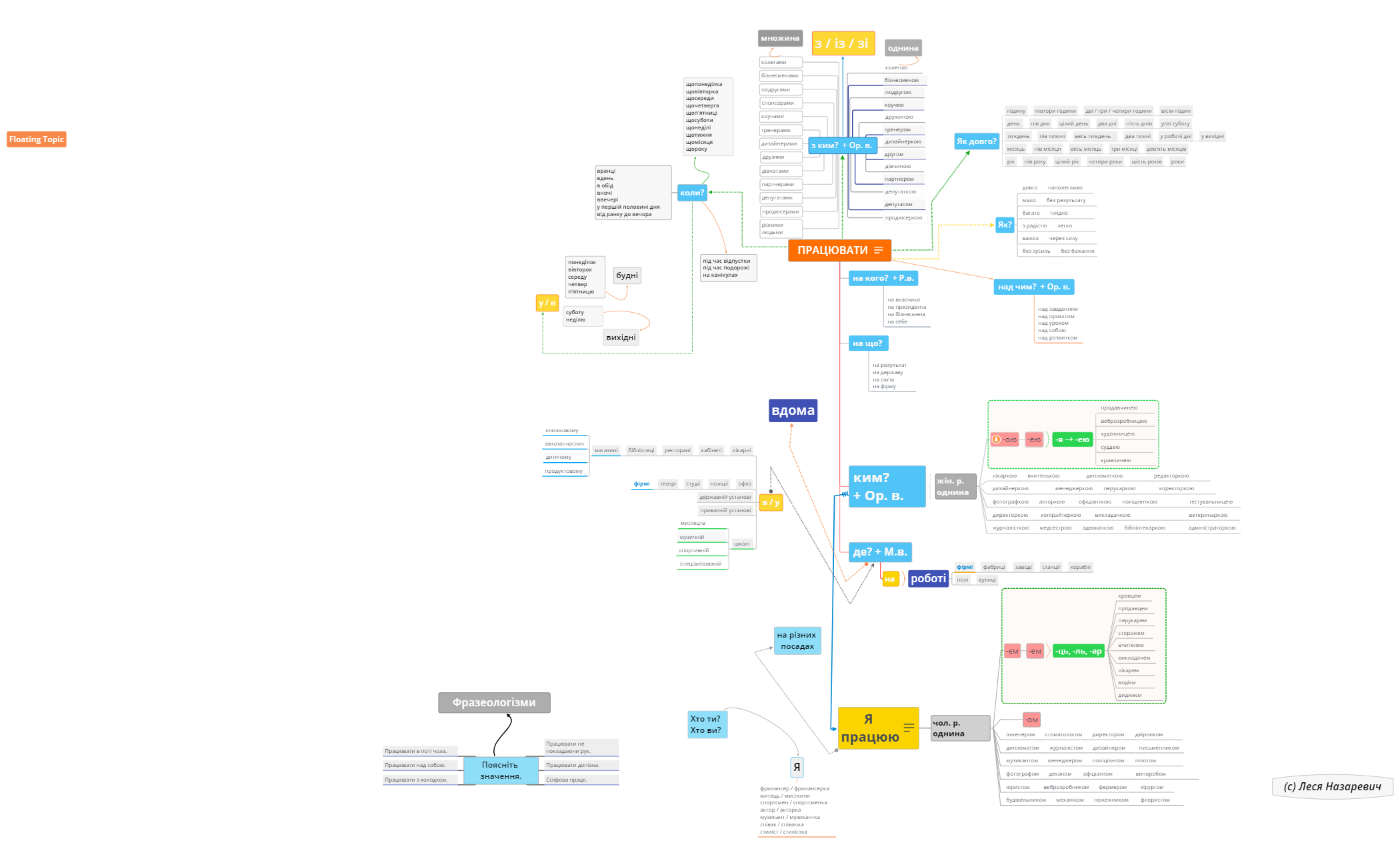 Thumbnail of mind map