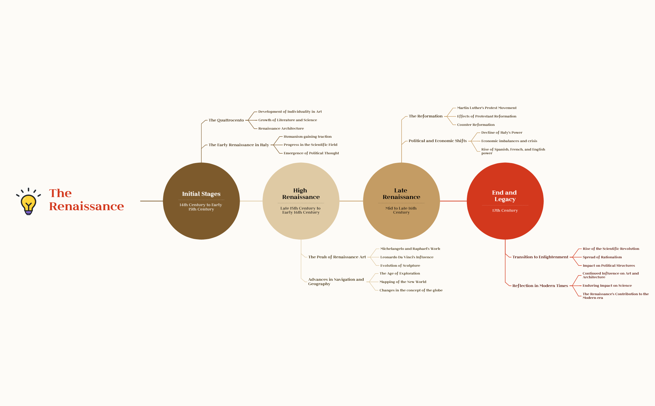 Thumbnail of mind map