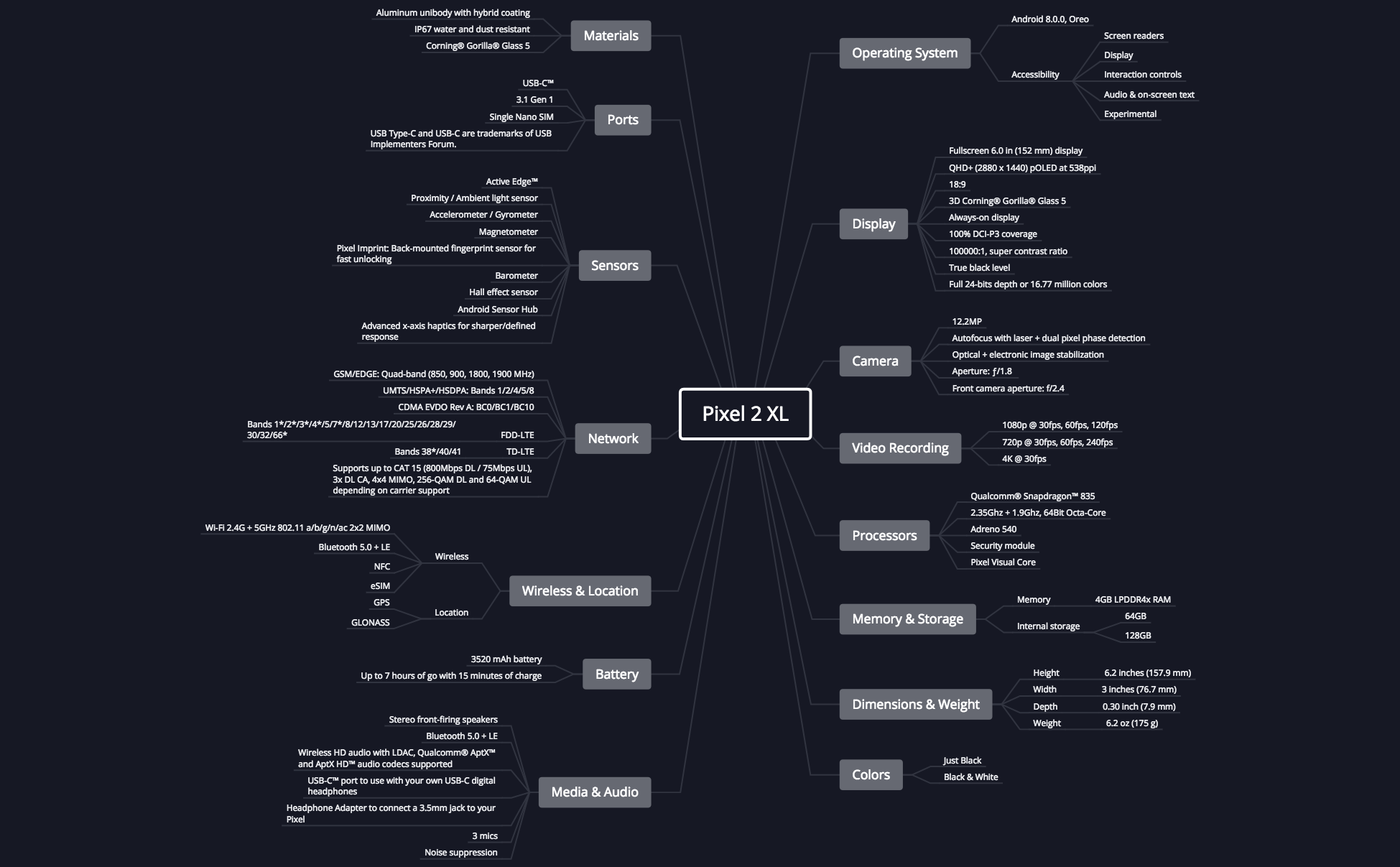 Thumbnail of mind map