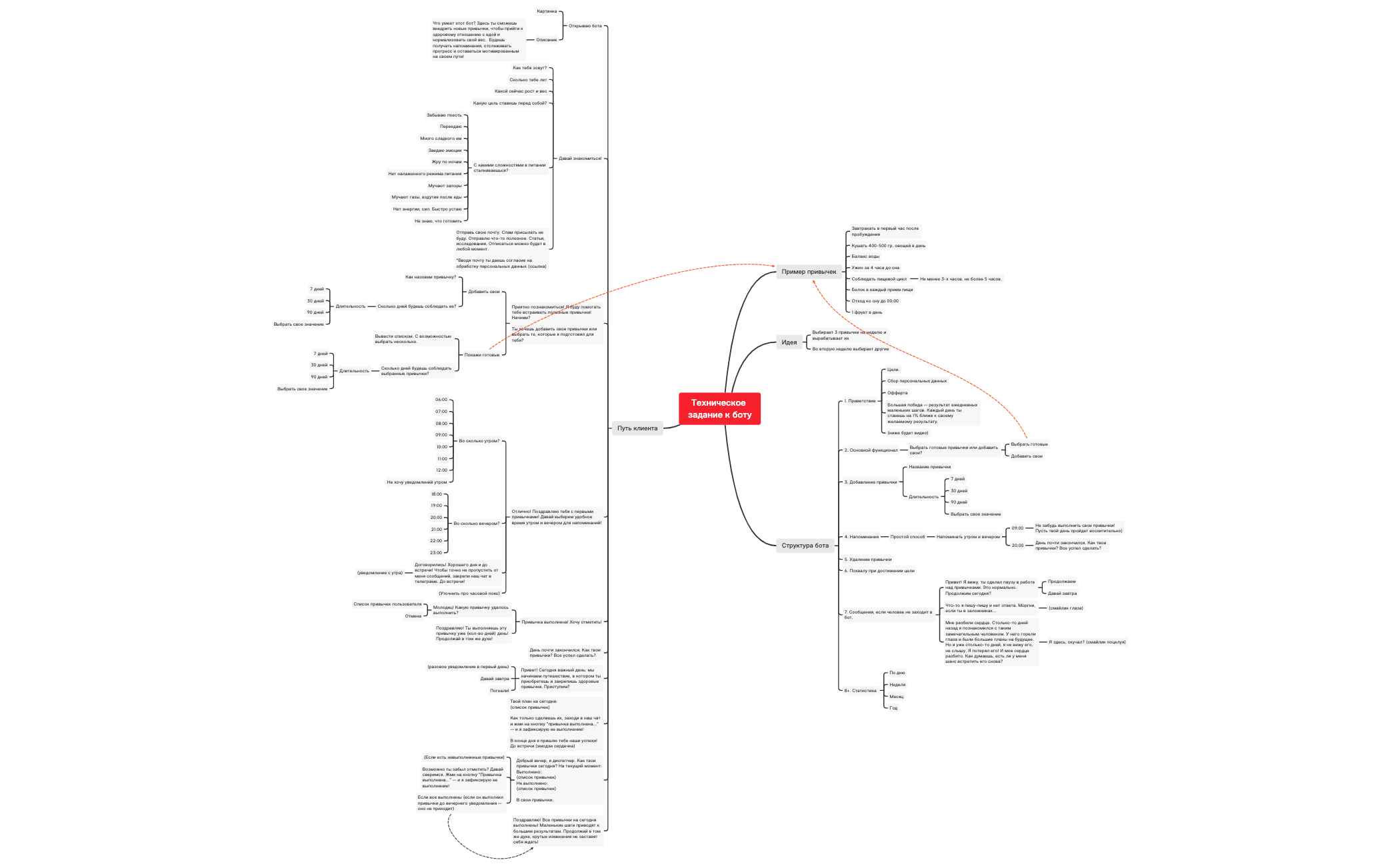 Thumbnail of mind map