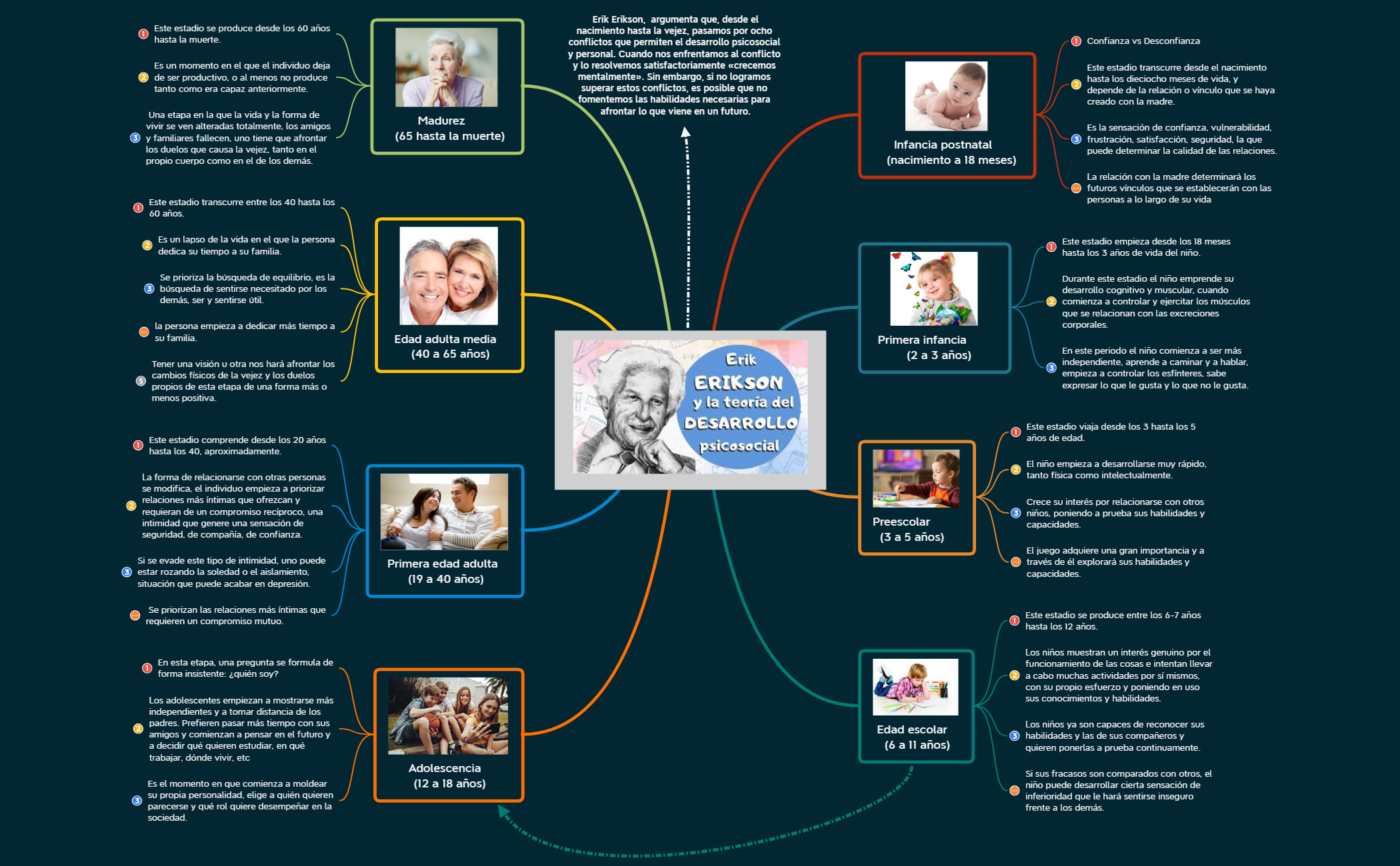 Thumbnail of mind map