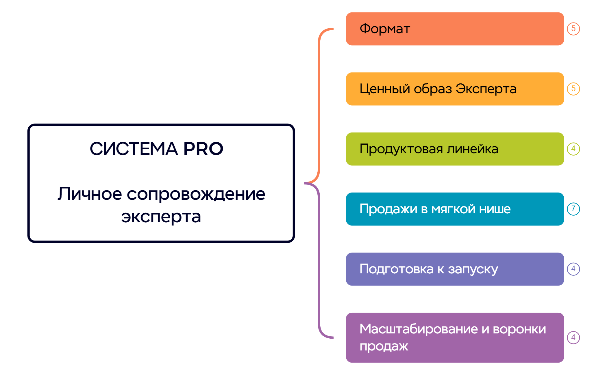 Thumbnail of mind map