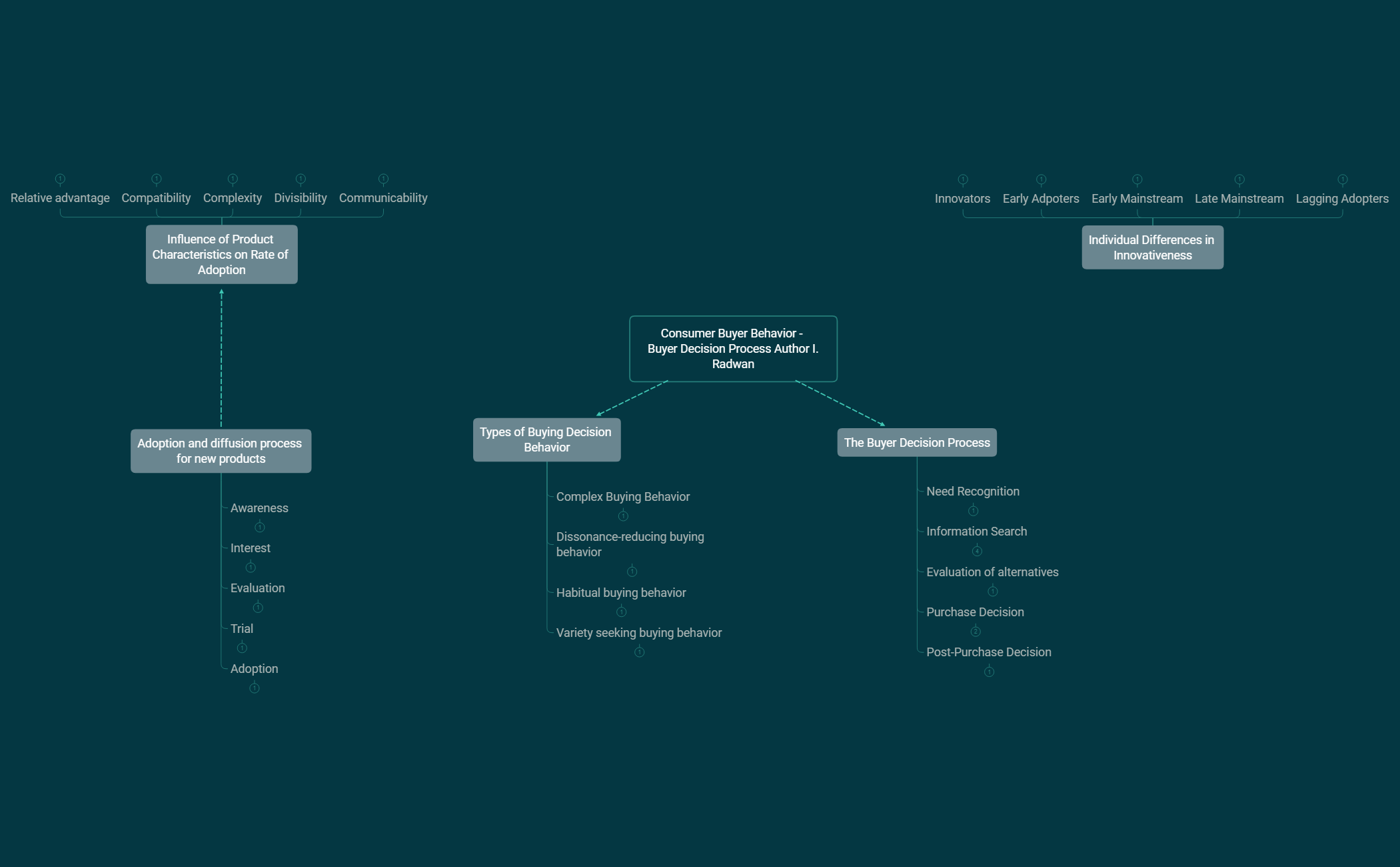 Chapter 3 part 2 Consumer Behaviour - Buyer Decision Process ...